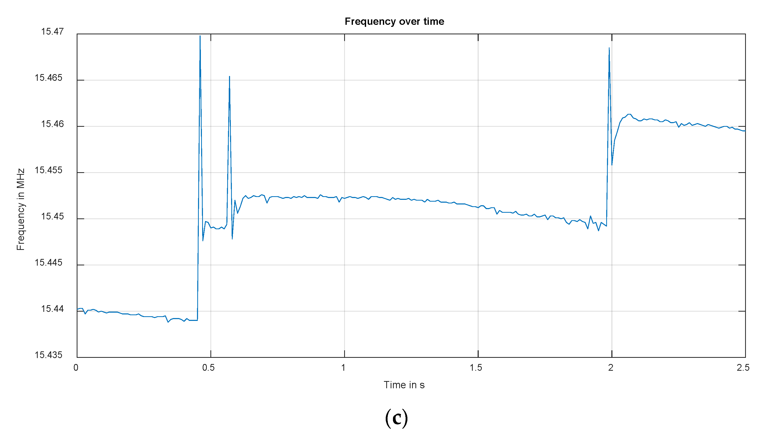 Sensors 22 05486 g009b 550