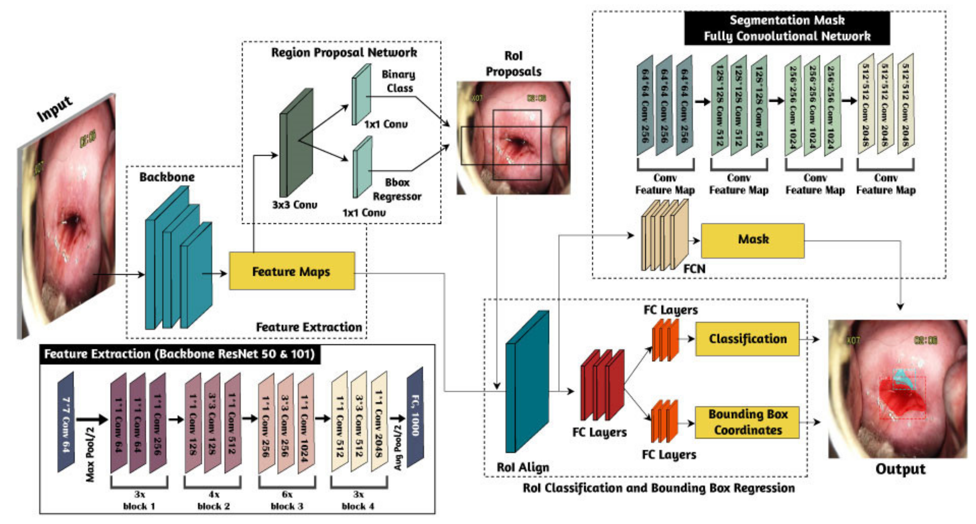 Sensors 22 05489 g001