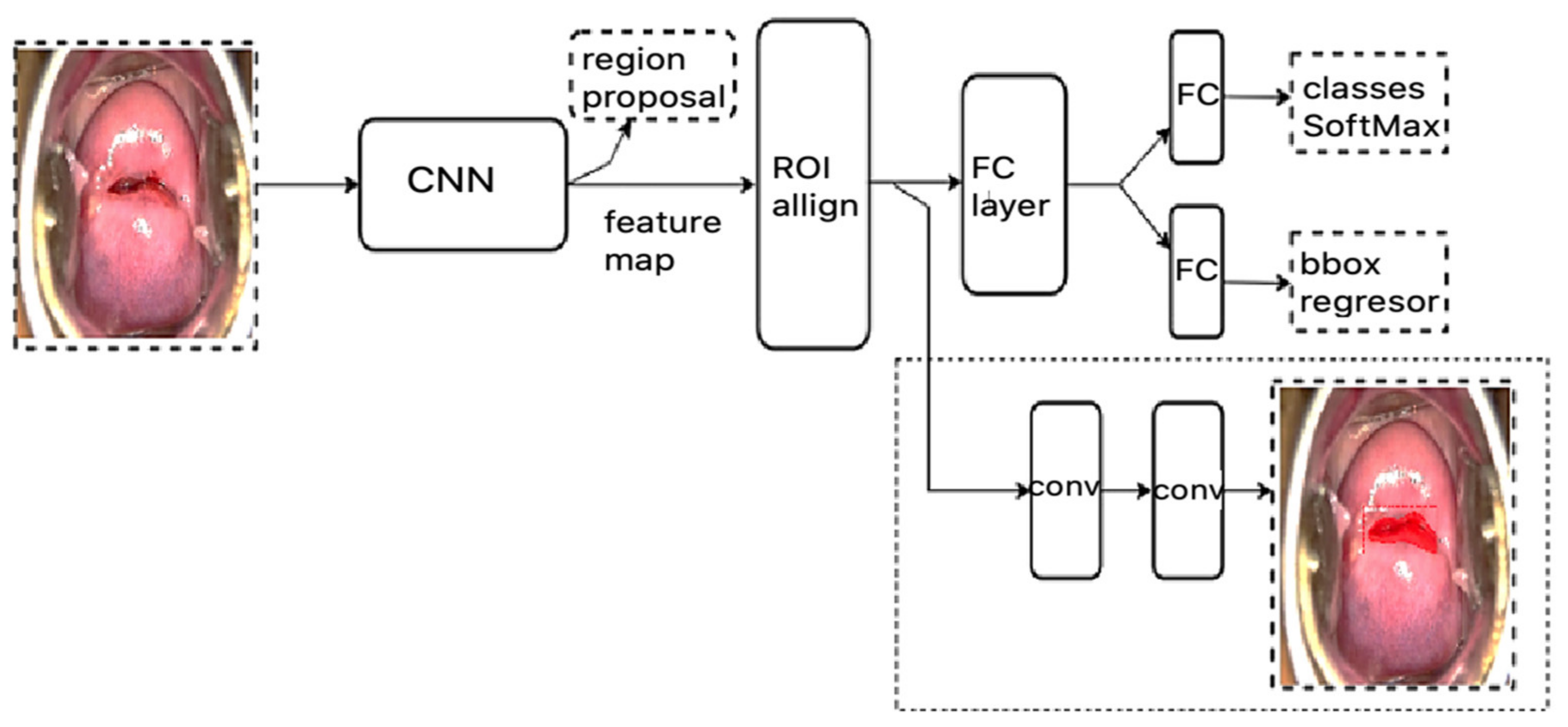 Sensors 22 05489 g005