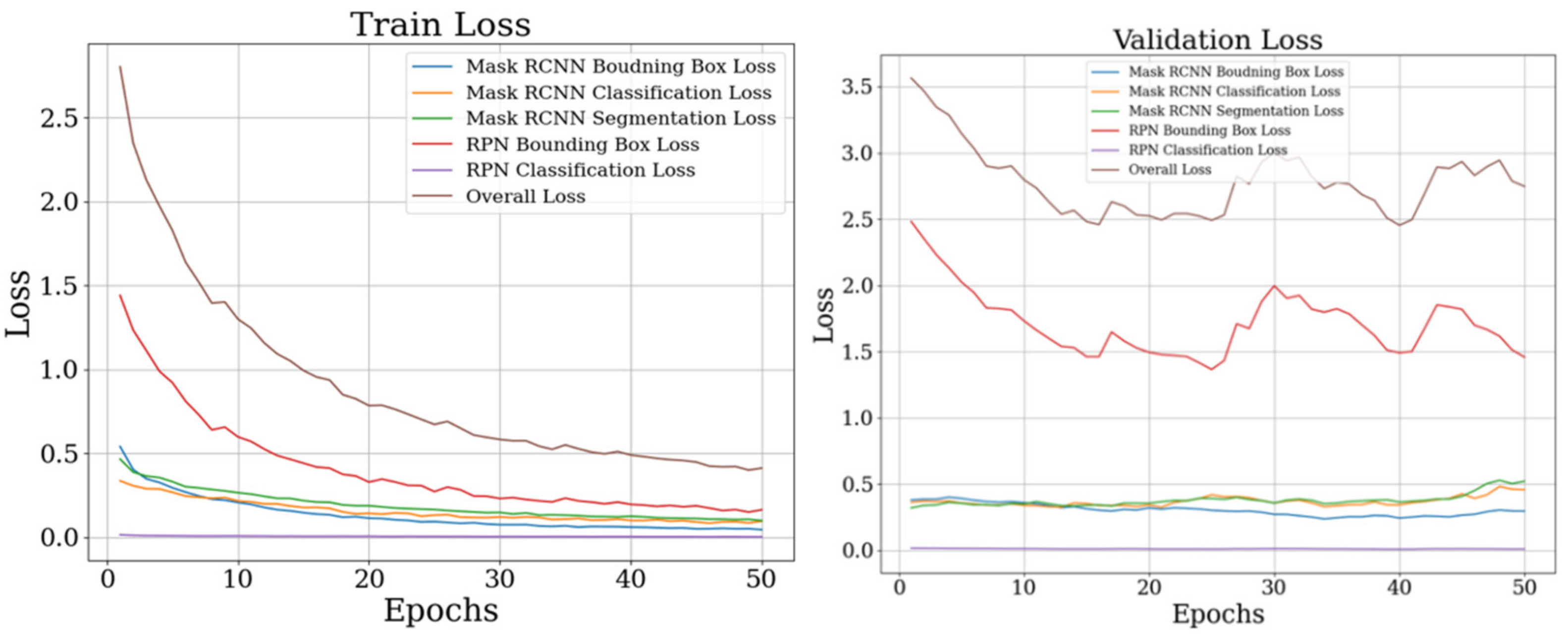 Sensors 22 05489 g007