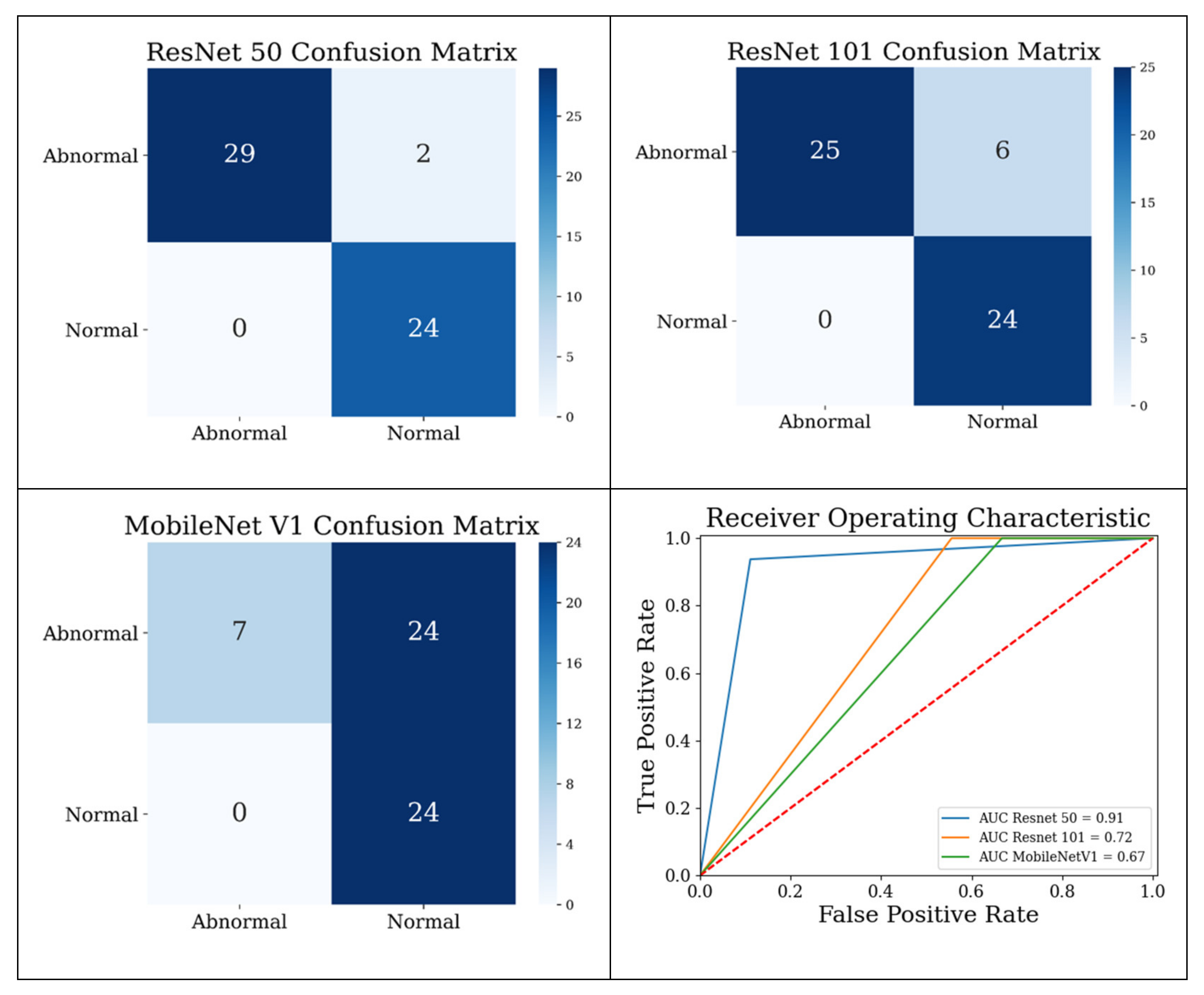 Sensors 22 05489 g008