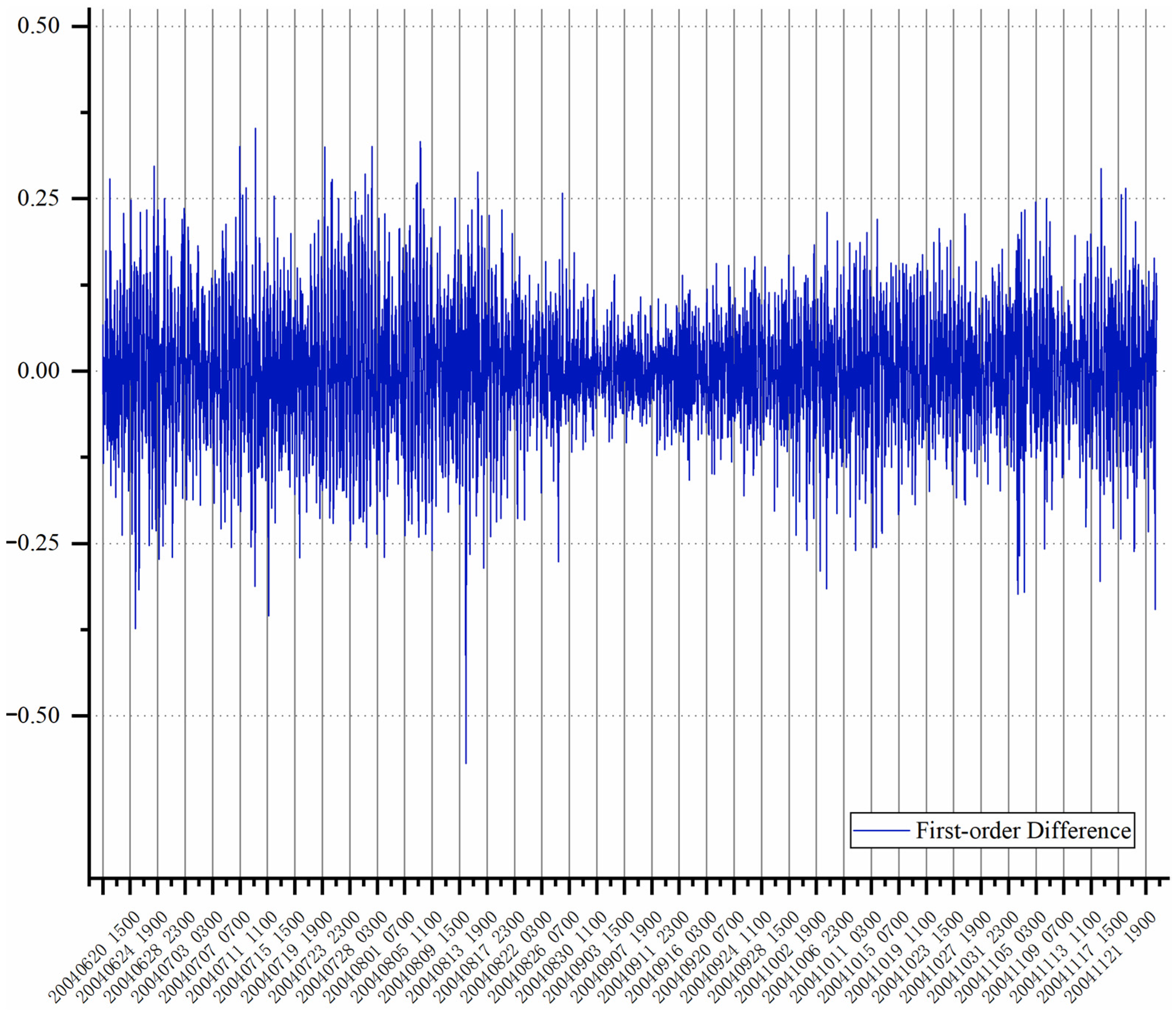 Sensors 22 05490 g008 550