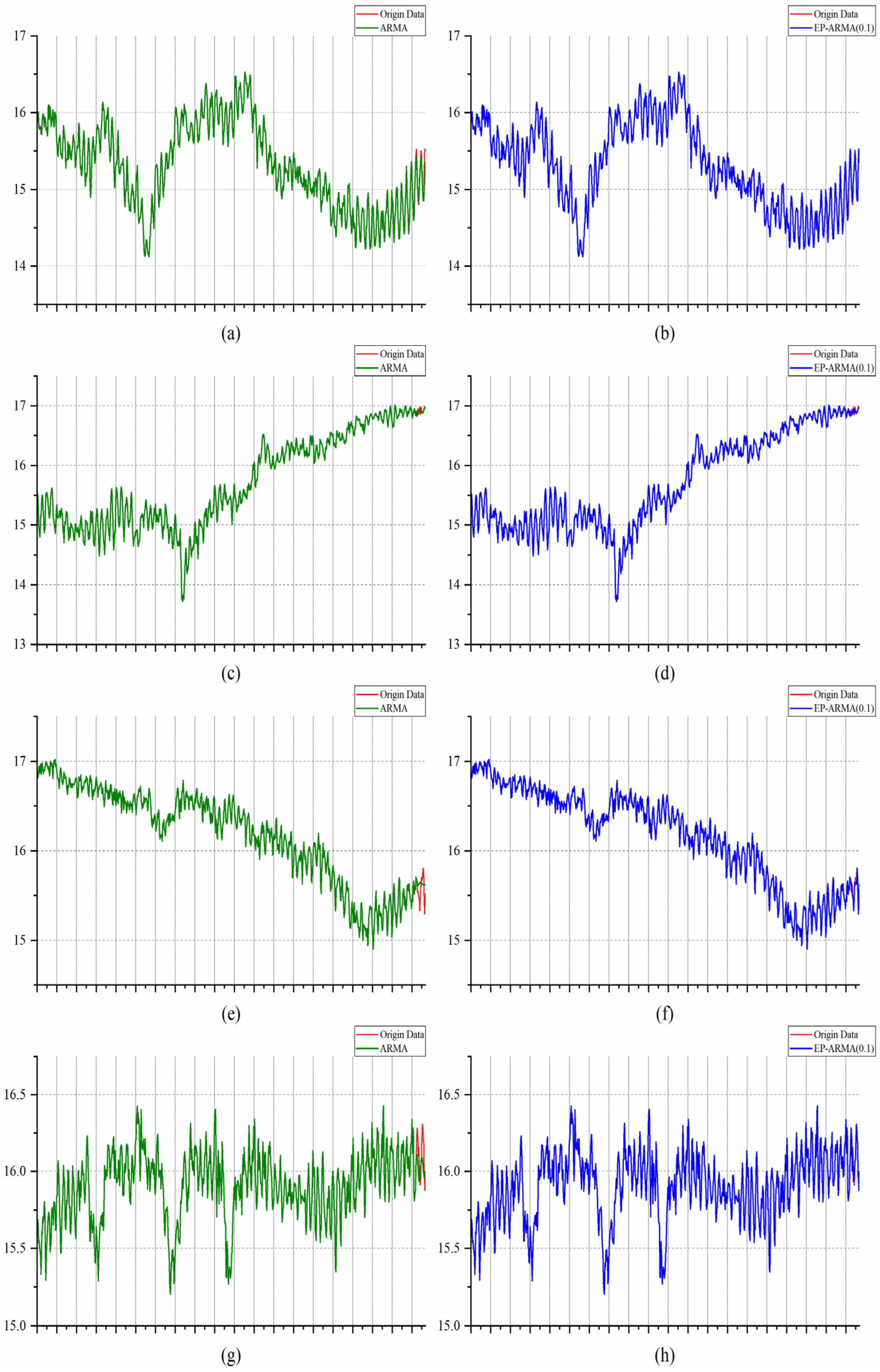 Sensors 22 05490 g009 550
