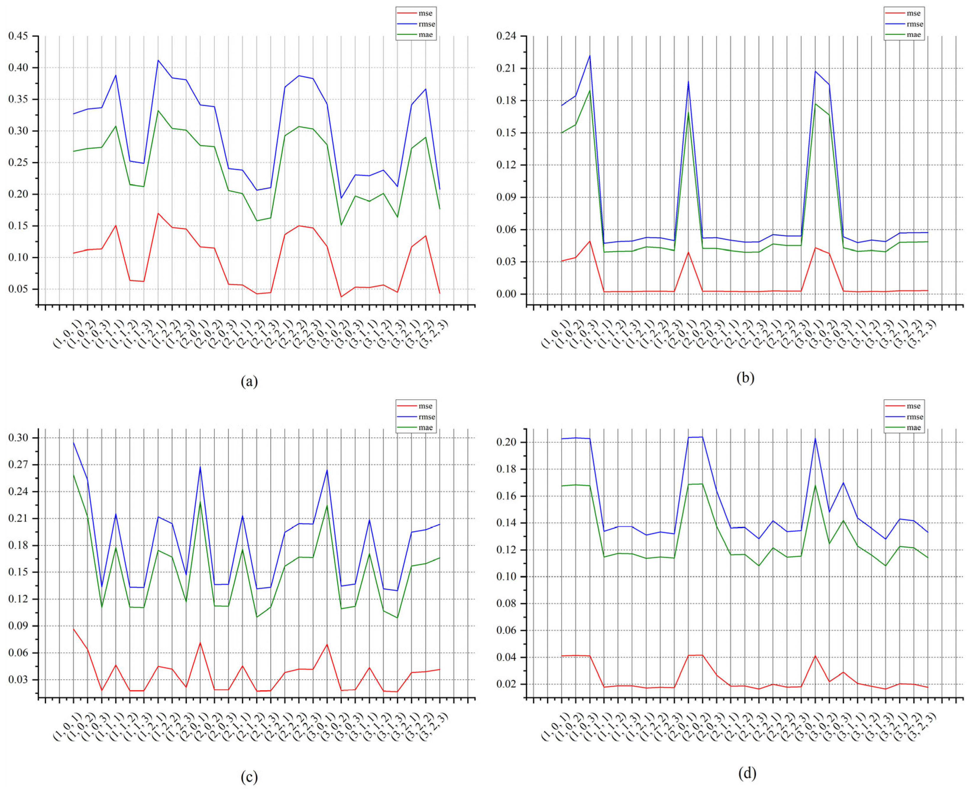 Sensors 22 05490 g010 550