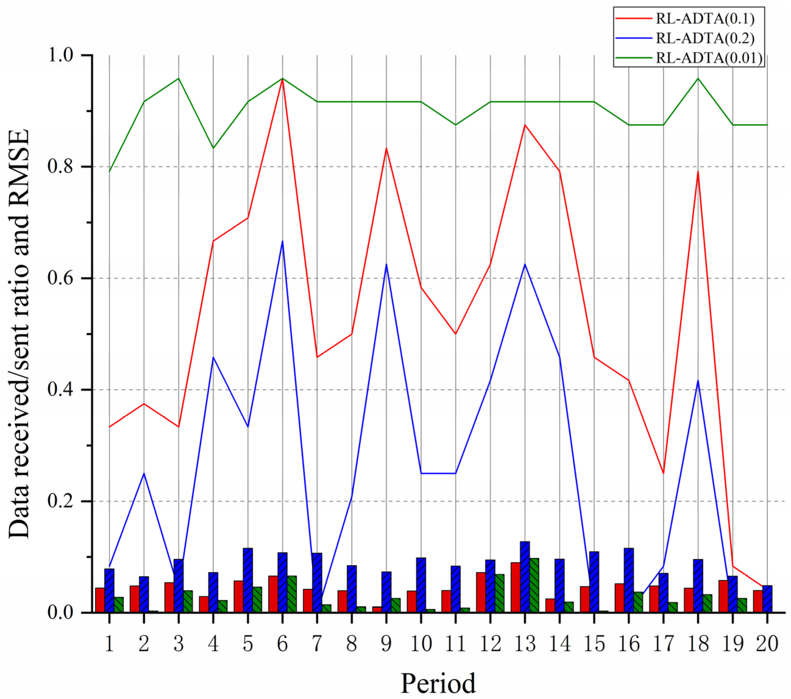 Sensors 22 05490 g012 550