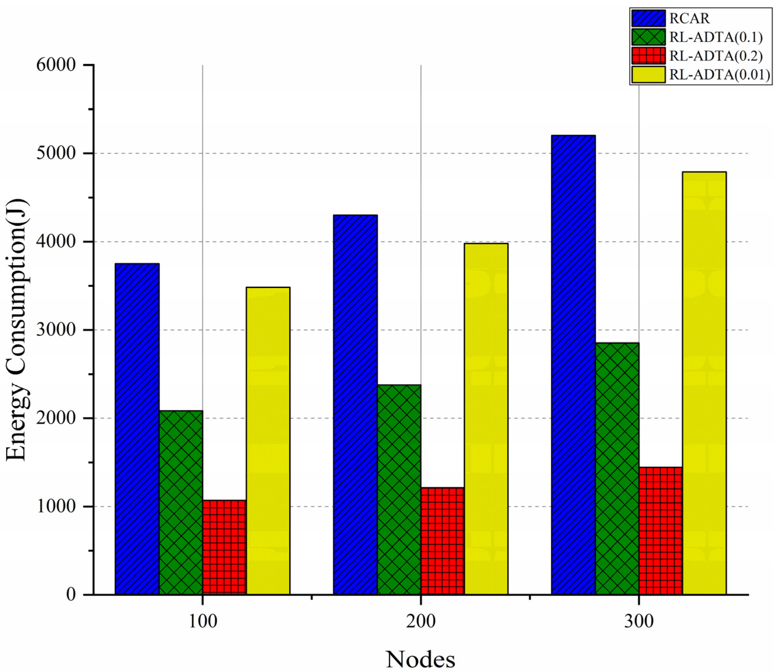 Sensors 22 05490 g014 550