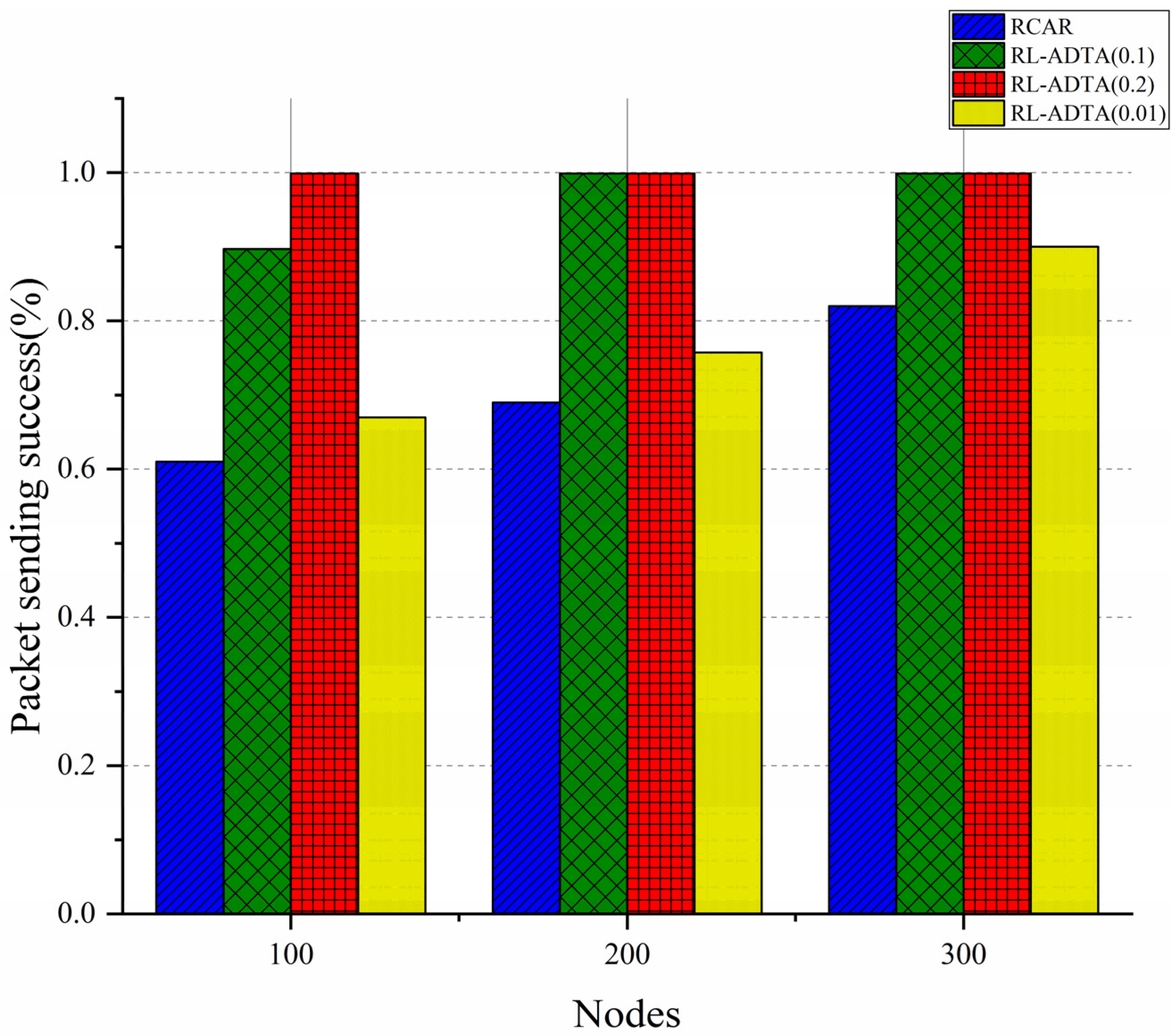 Sensors 22 05490 g015 550