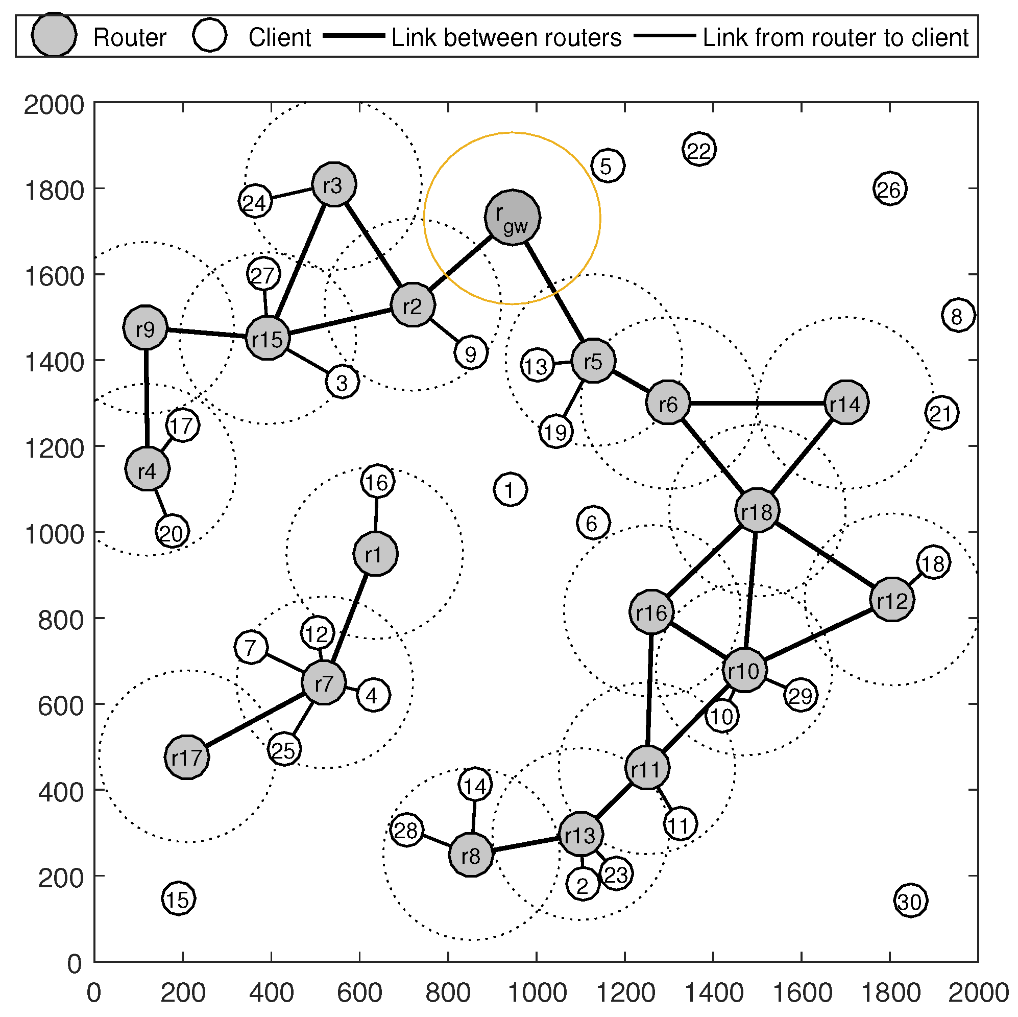 Sensors 22 05494 g002 550