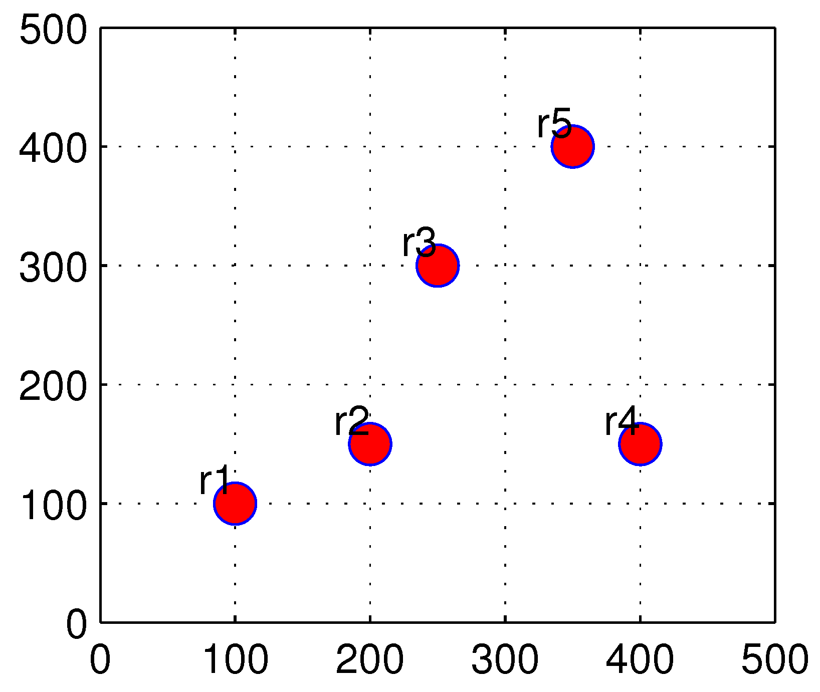 Sensors 22 05494 g003 550