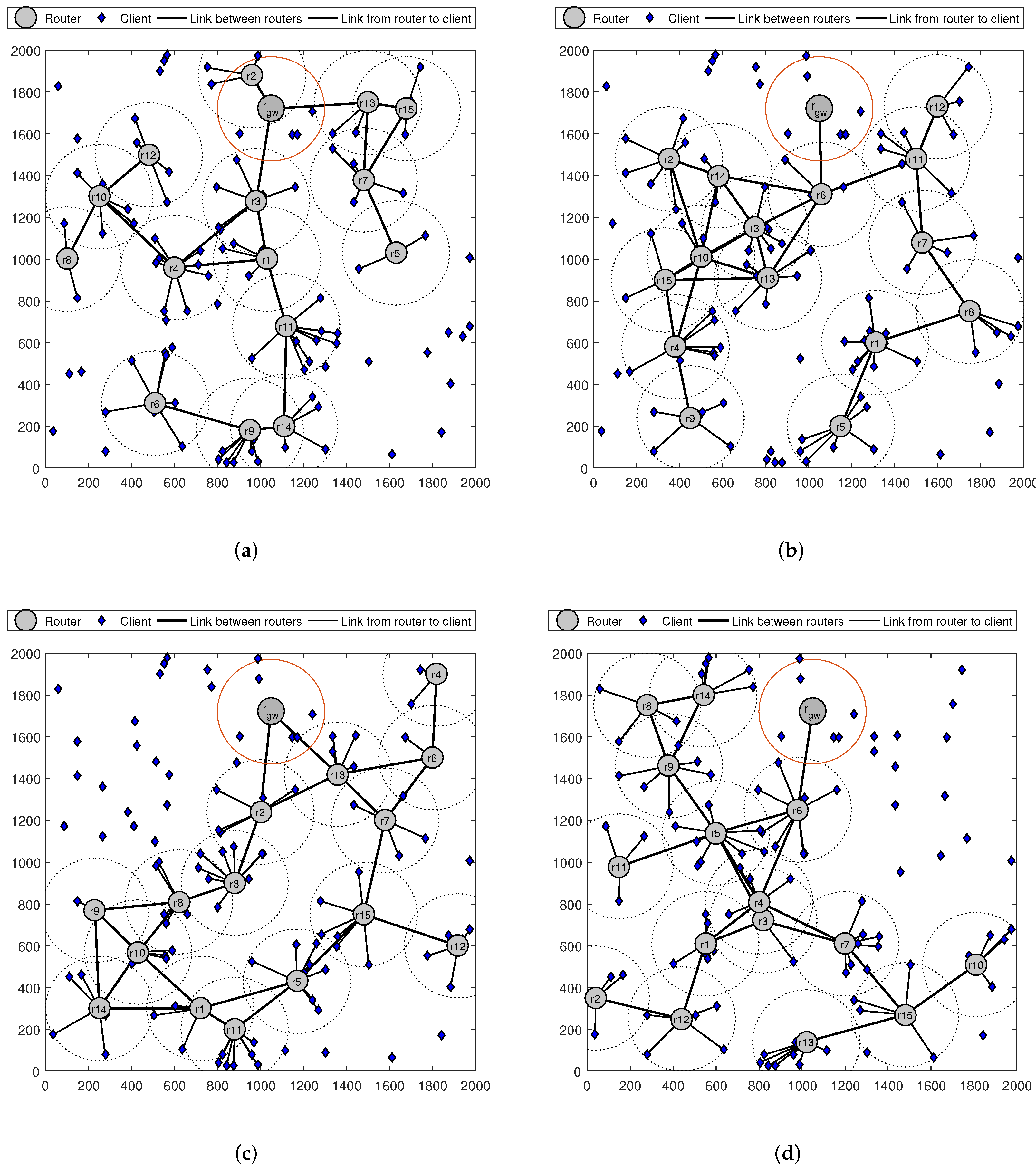 Sensors 22 05494 g004 550