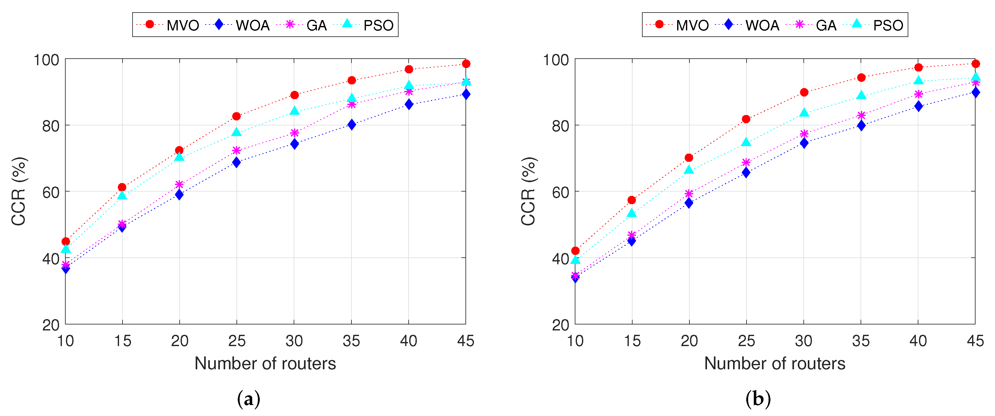 Sensors 22 05494 g005 550