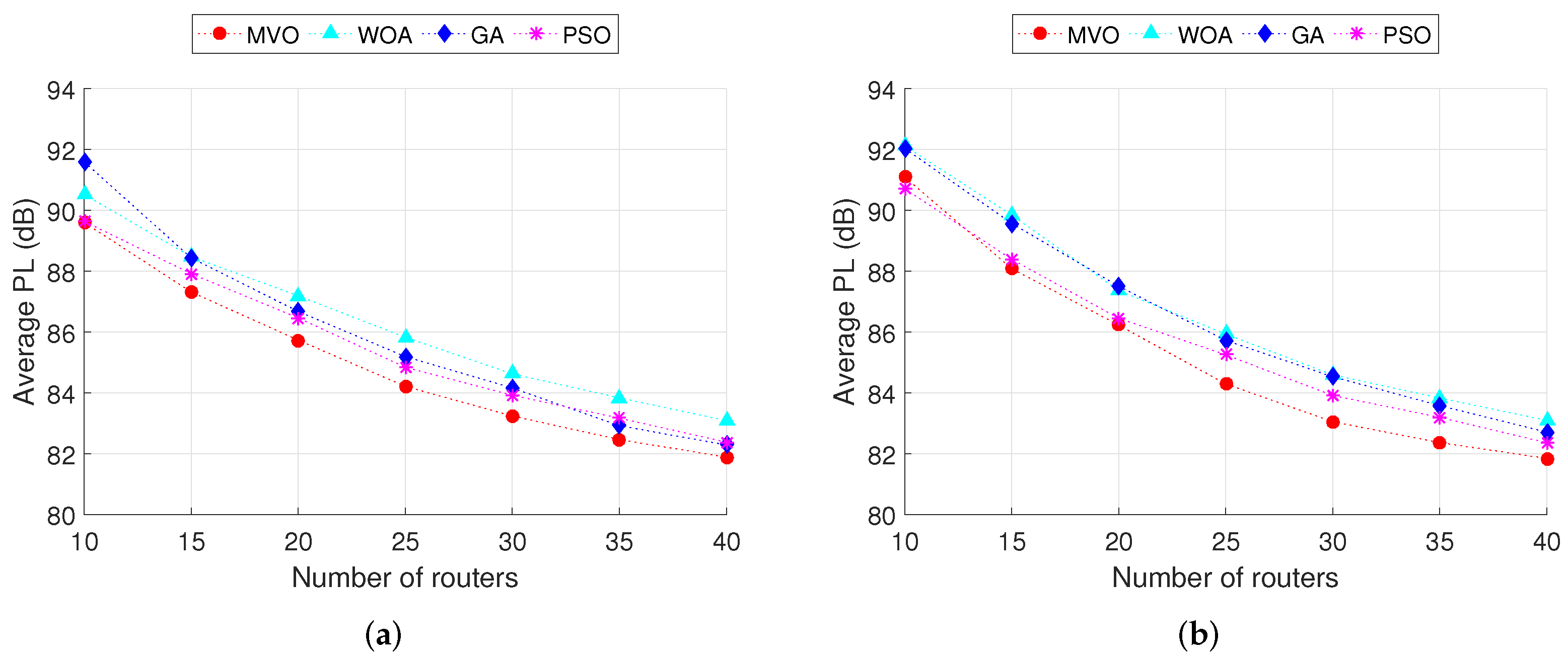 Sensors 22 05494 g006 550