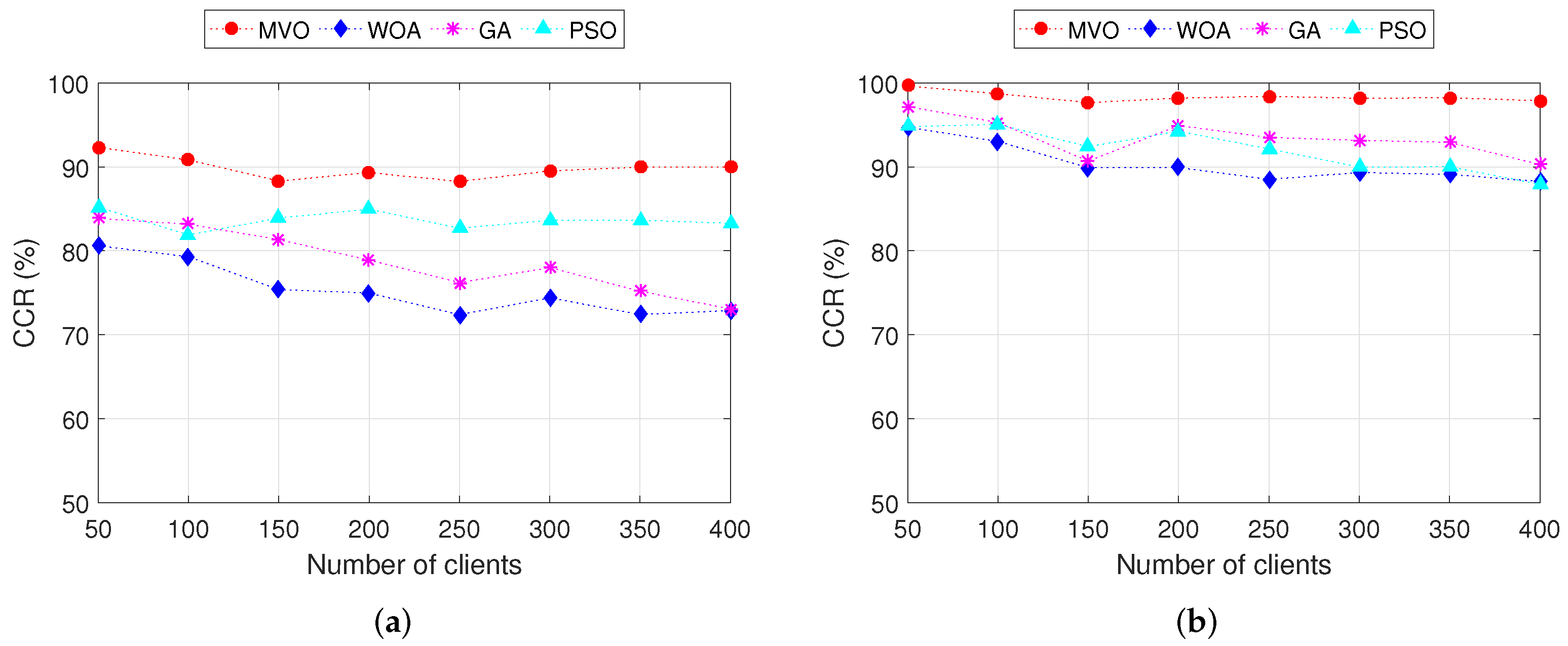 Sensors 22 05494 g008 550