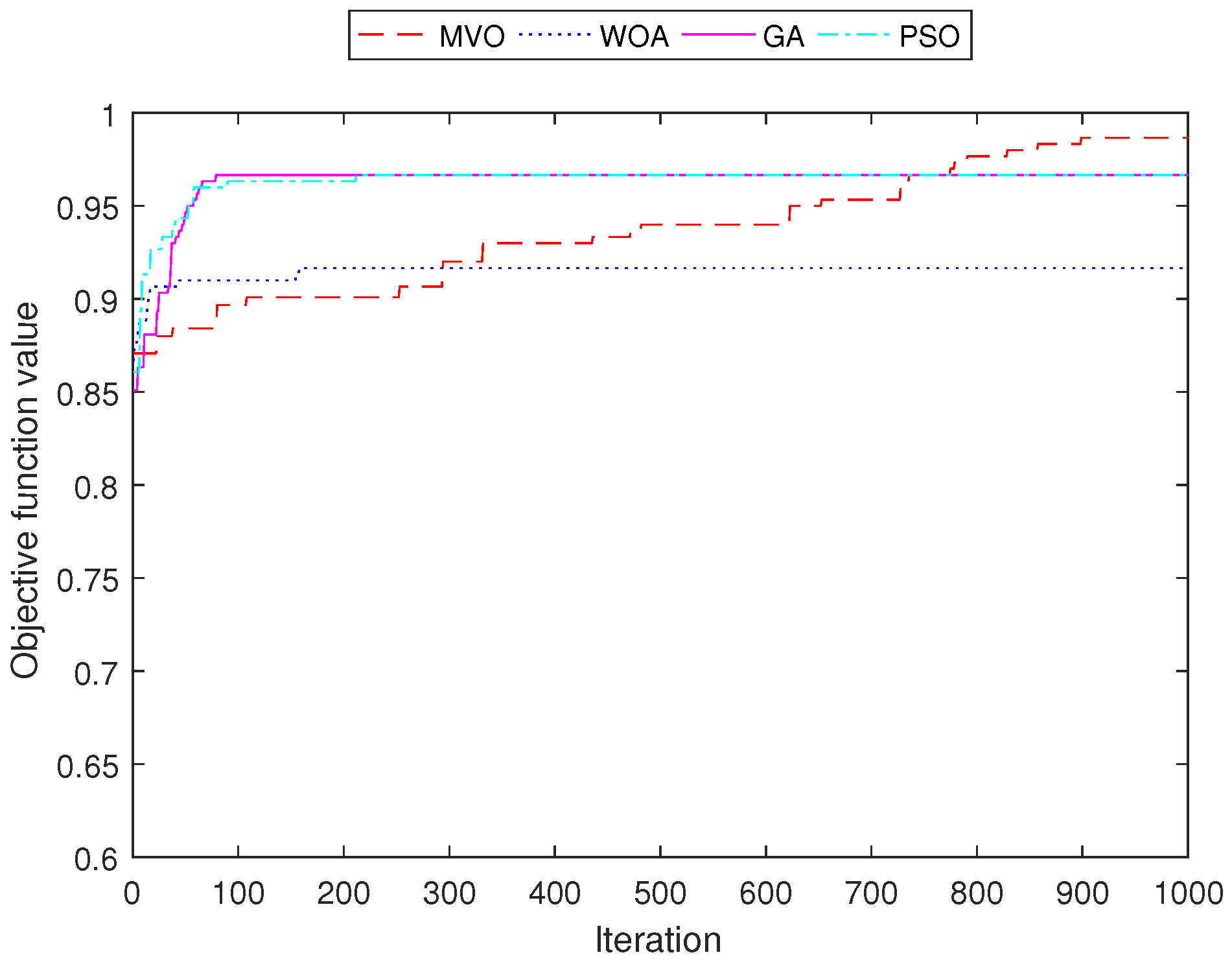 Sensors 22 05494 g011 550