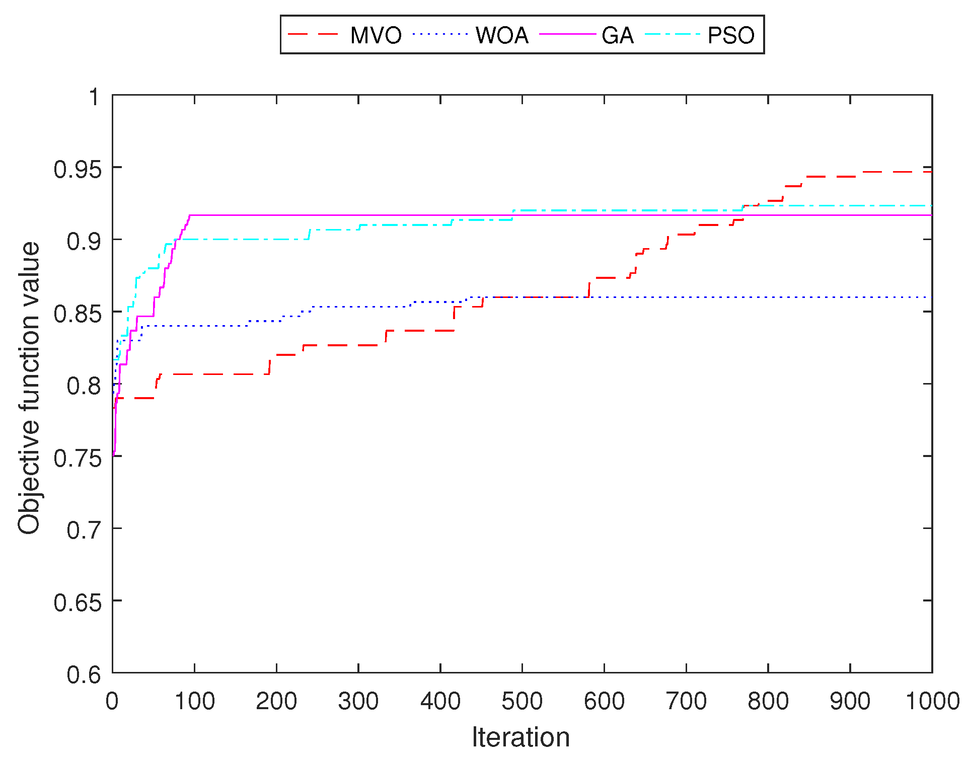 Sensors 22 05494 g013 550