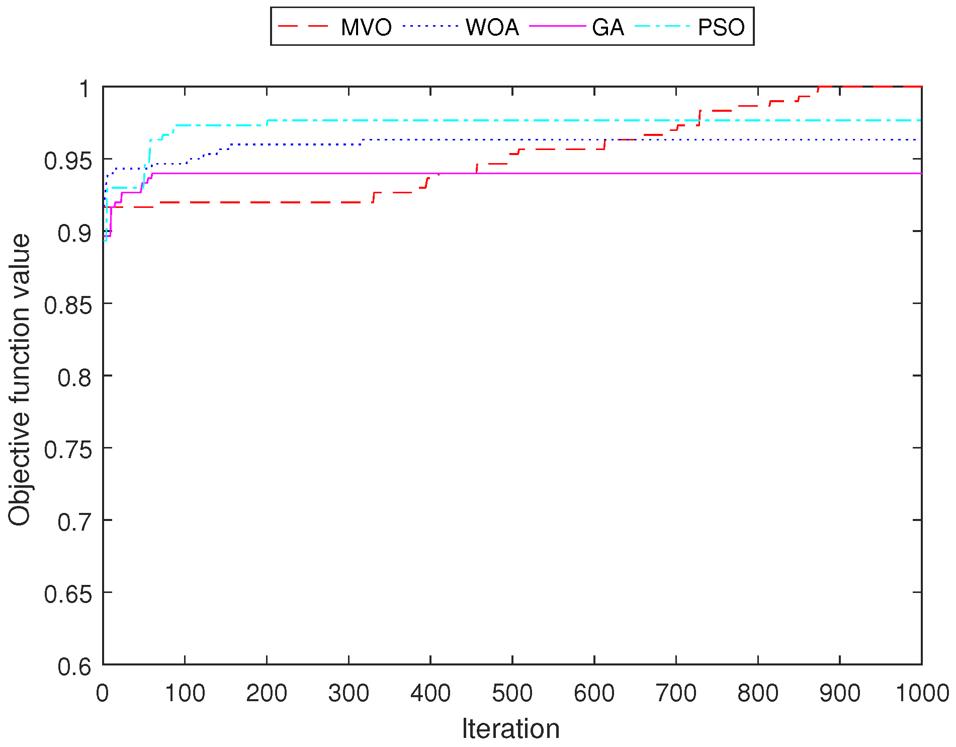Sensors 22 05494 g014 550