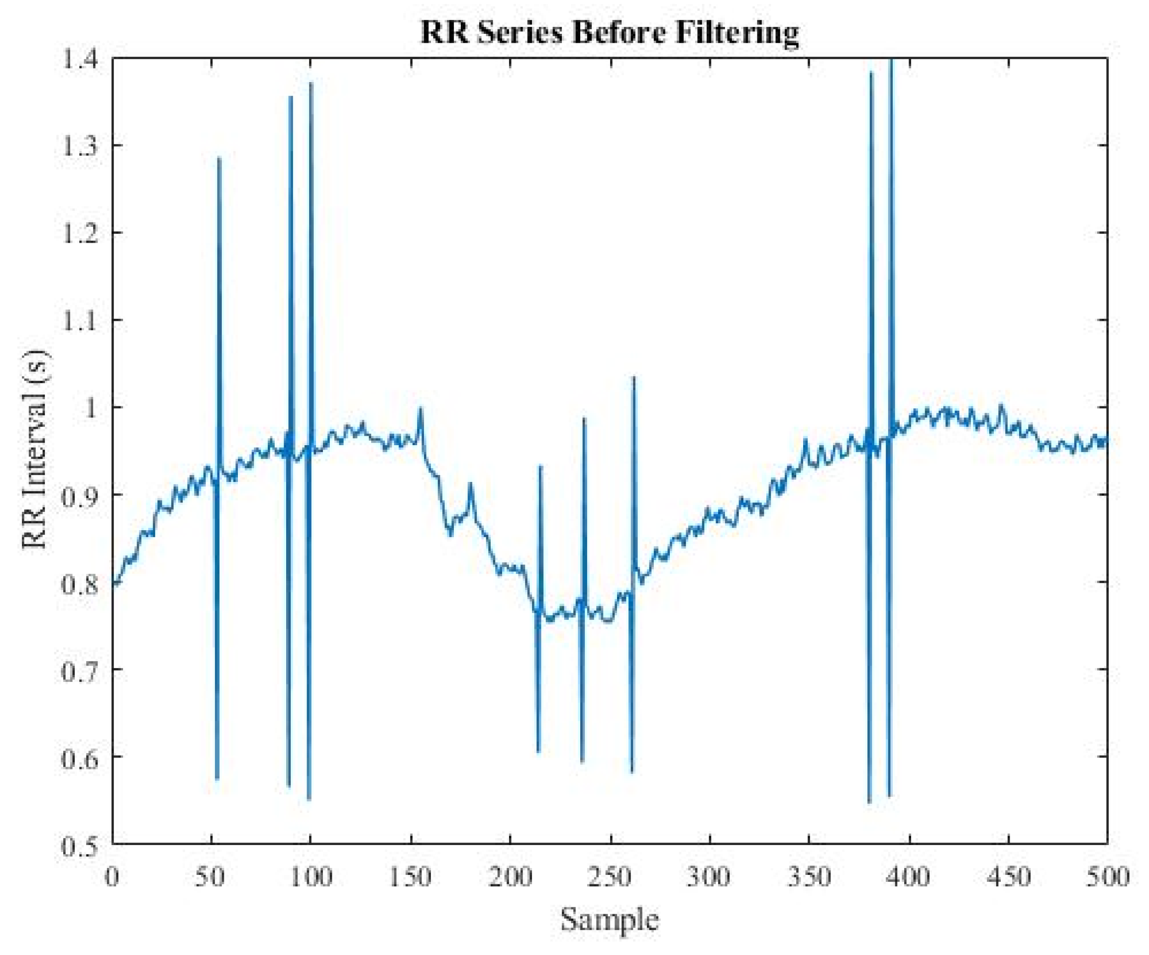 Sensors 22 05496 g002