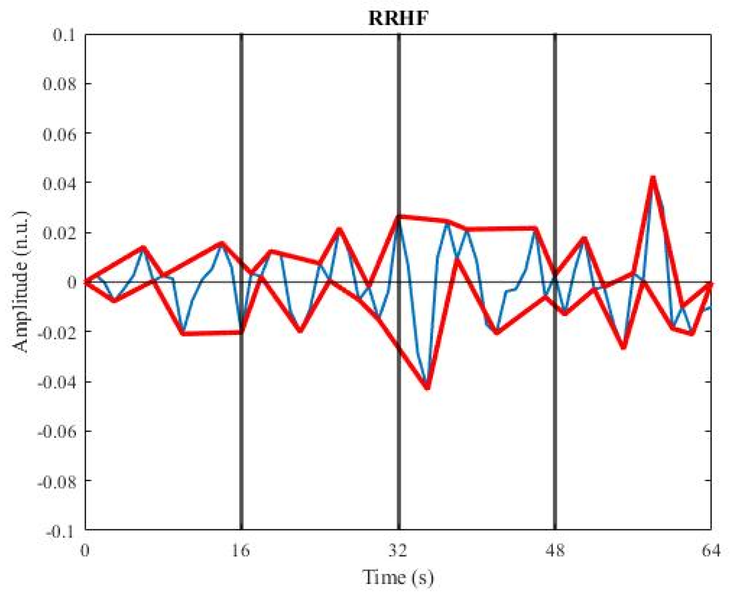 Sensors 22 05496 g004