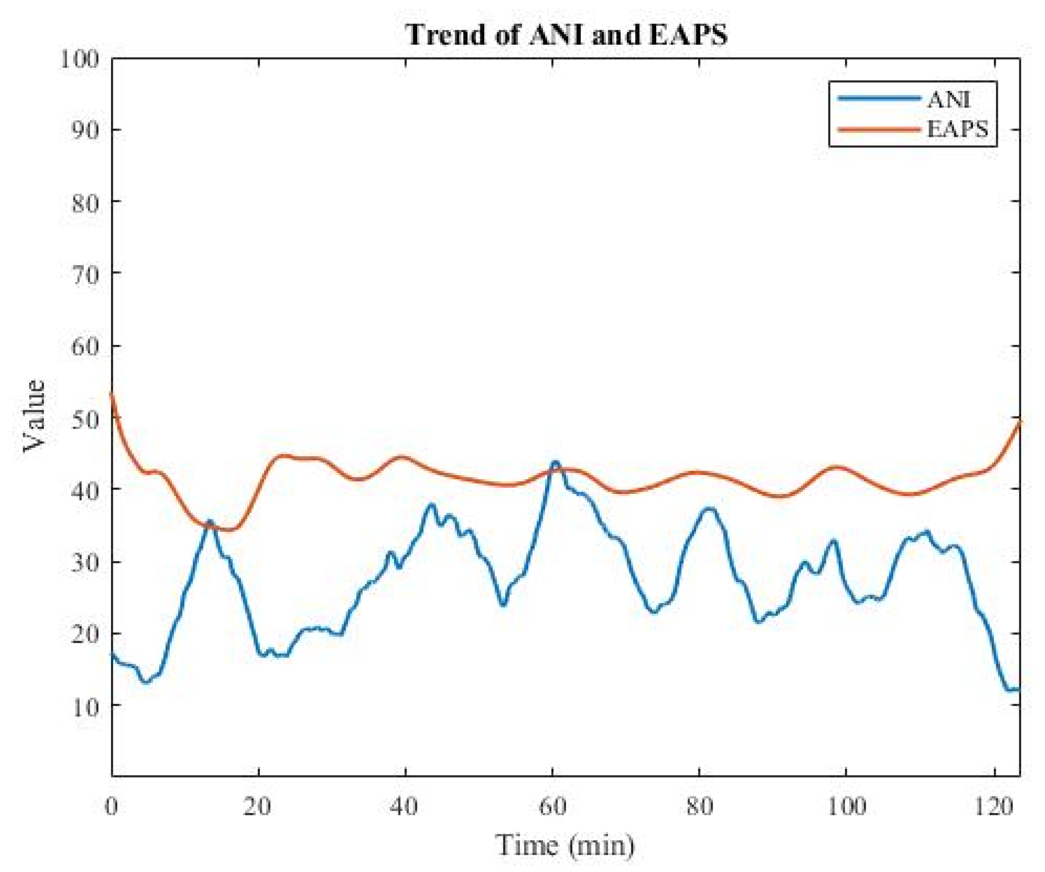 Sensors 22 05496 g005