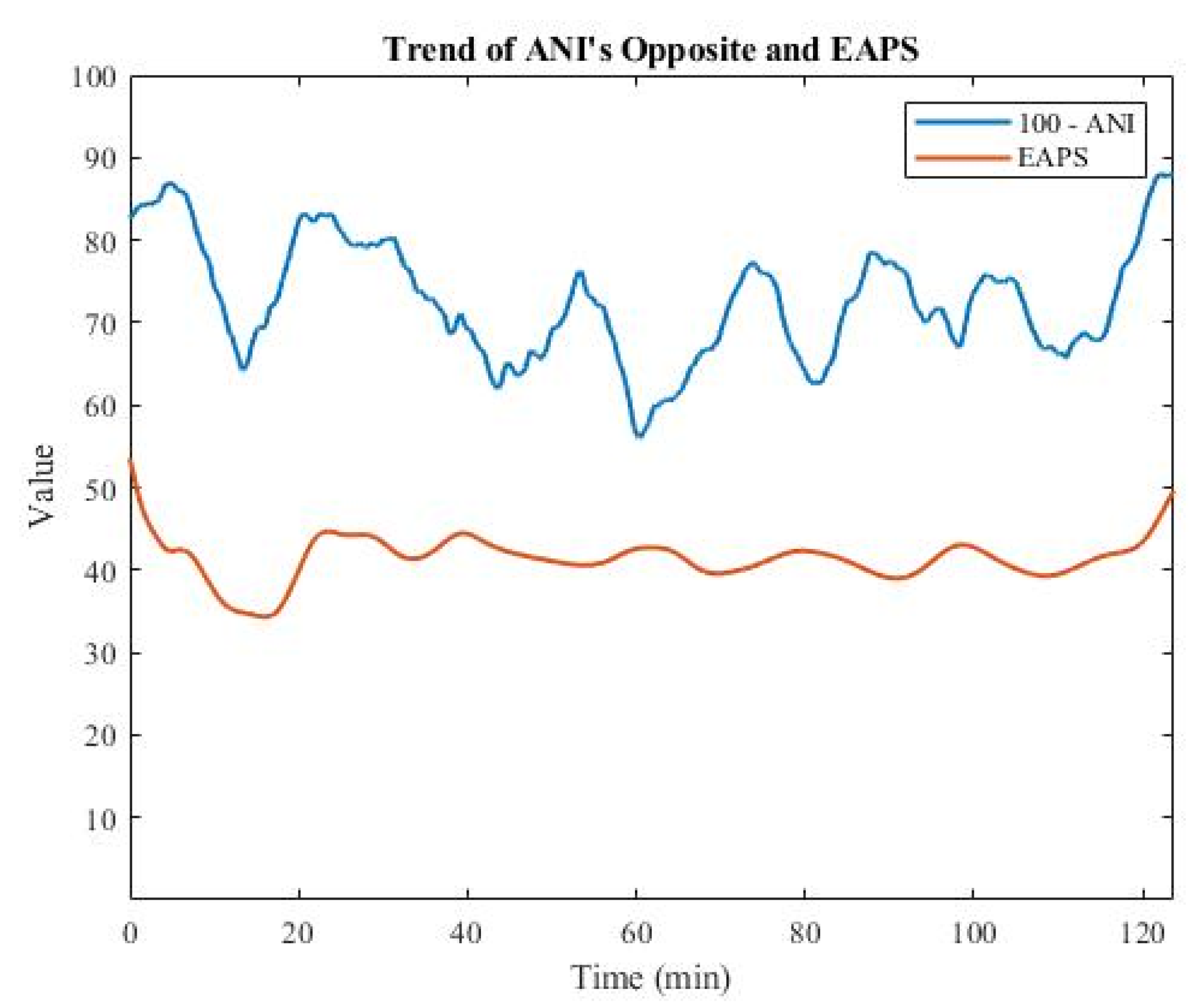 Sensors 22 05496 g006