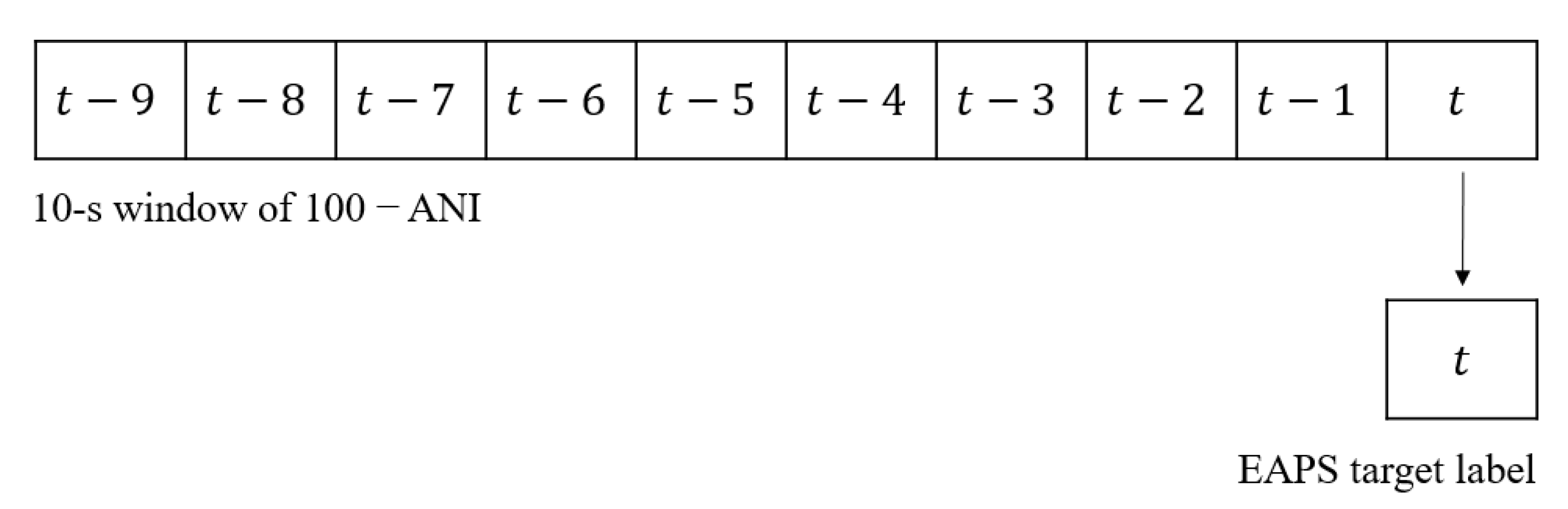 Sensors 22 05496 g010