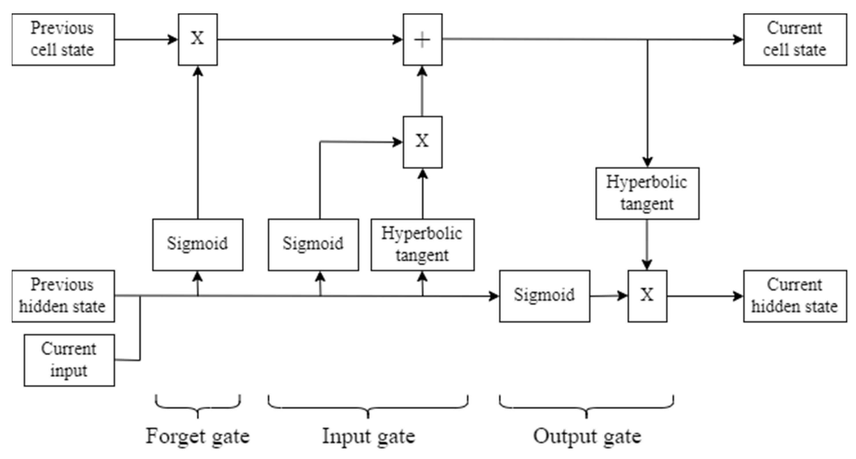 Sensors 22 05496 g012