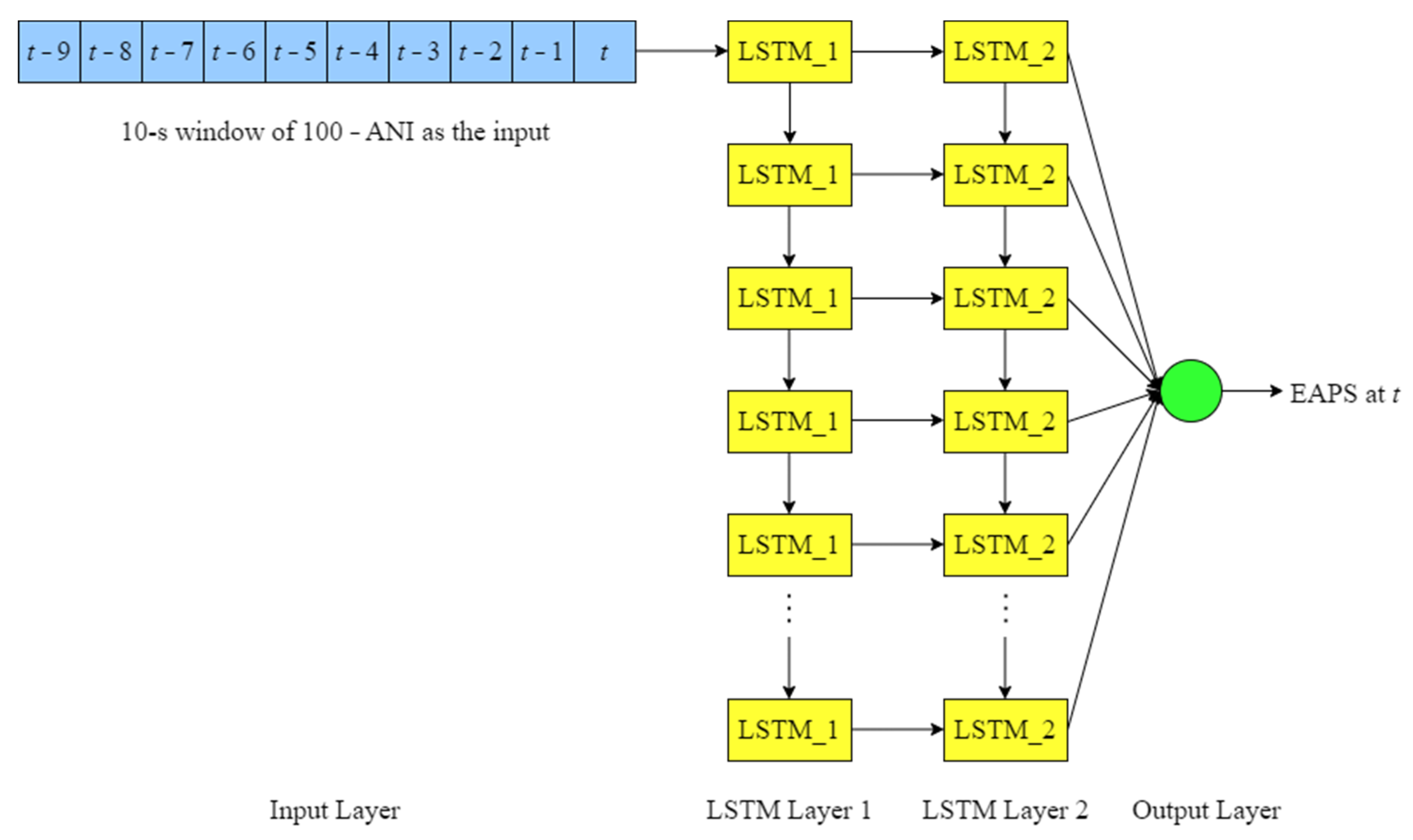 Sensors 22 05496 g013
