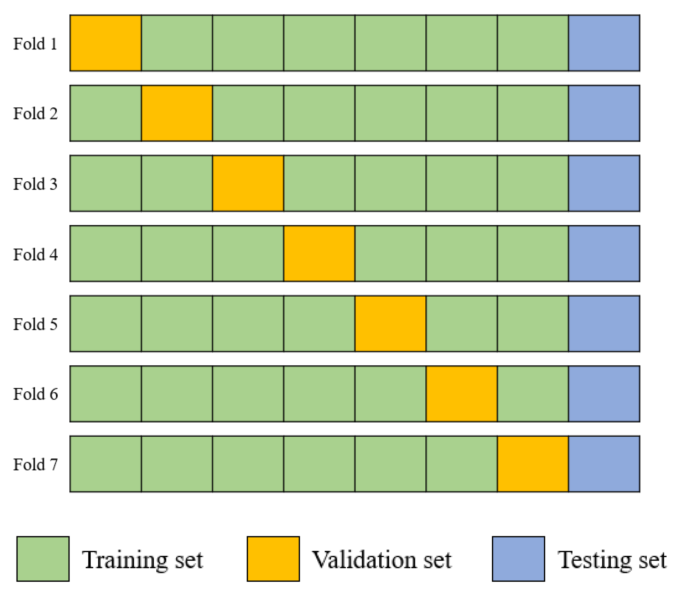 Sensors 22 05496 g014