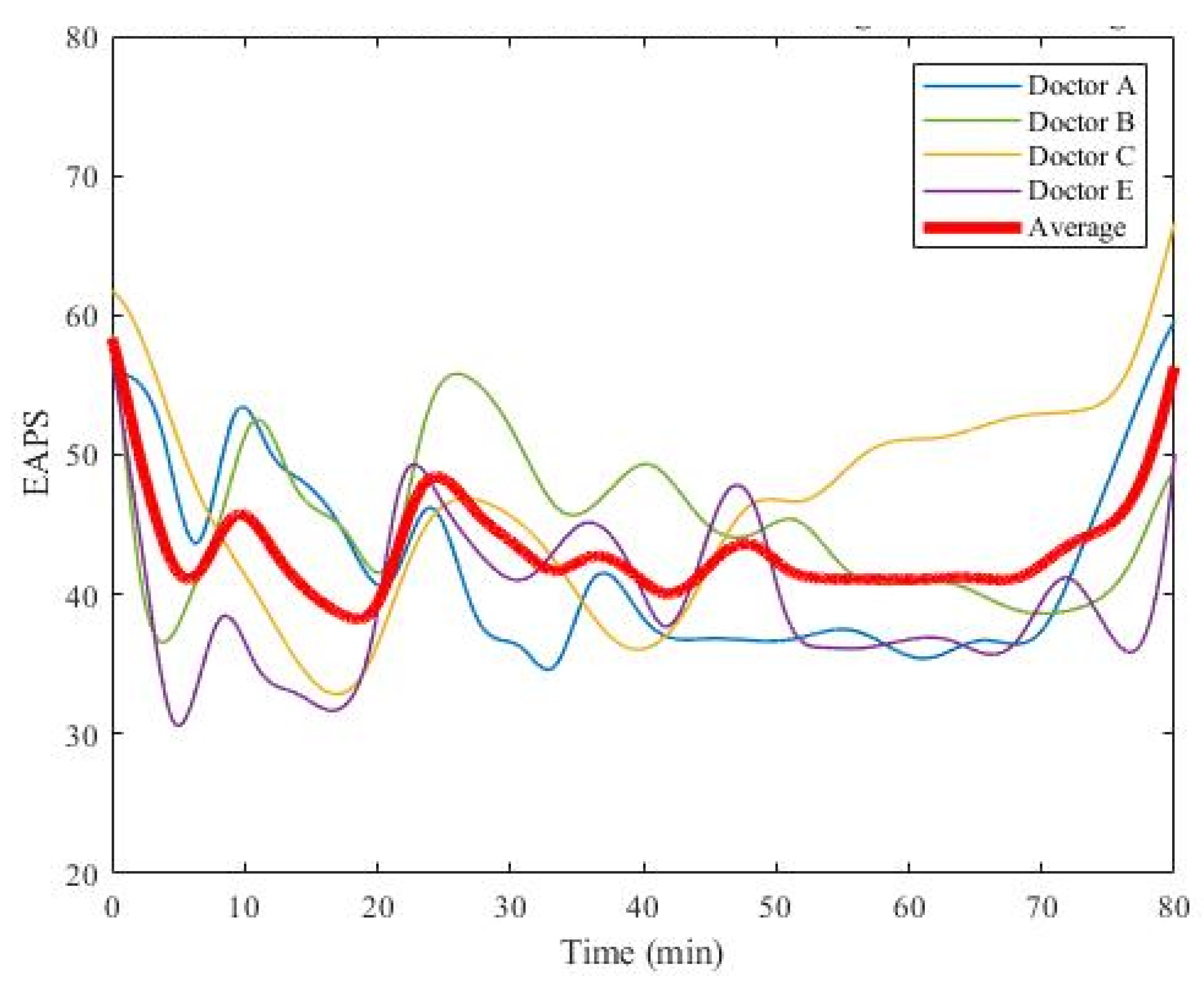 Sensors 22 05496 g016