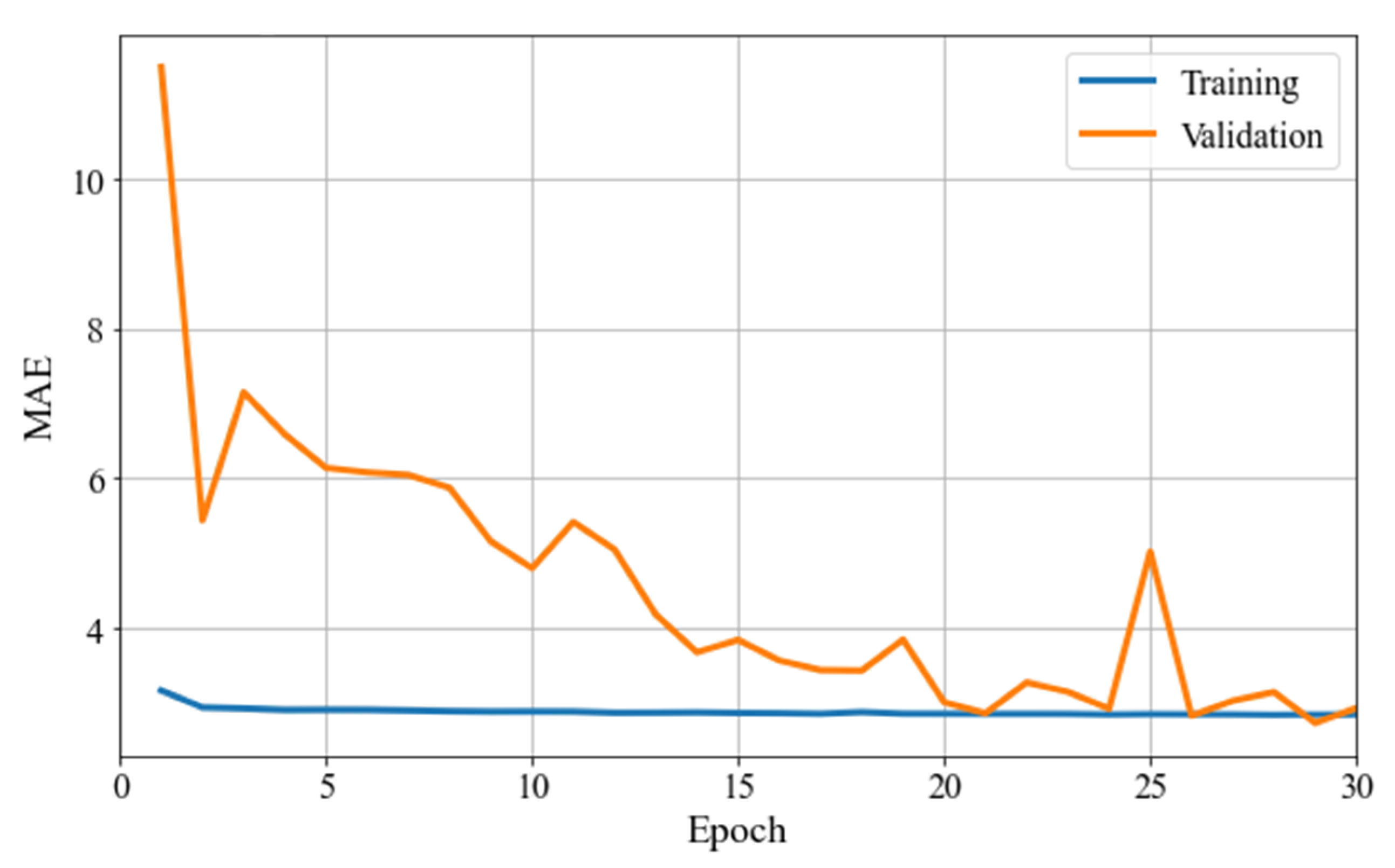 Sensors 22 05496 g017
