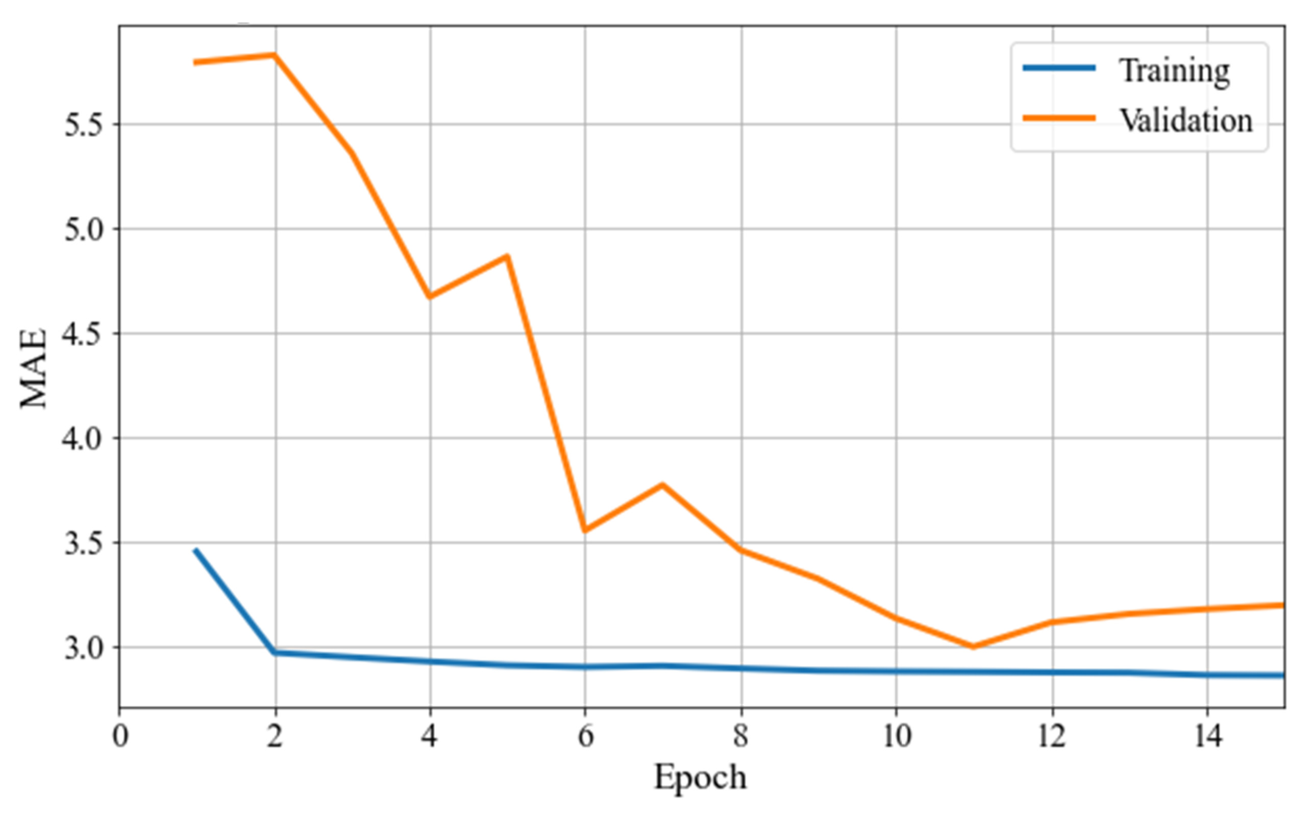 Sensors 22 05496 g018