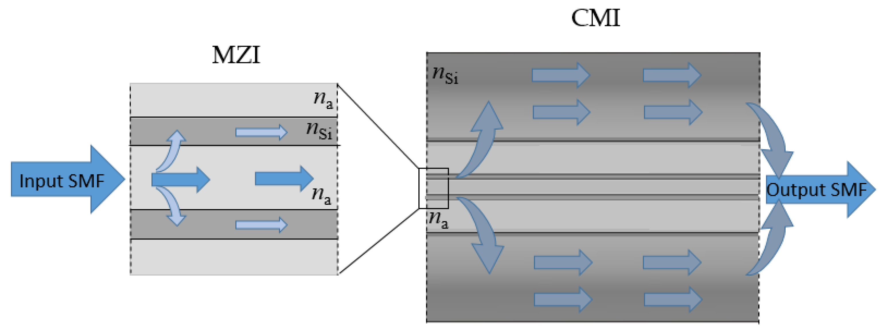 Sensors 22 05498 g001 550