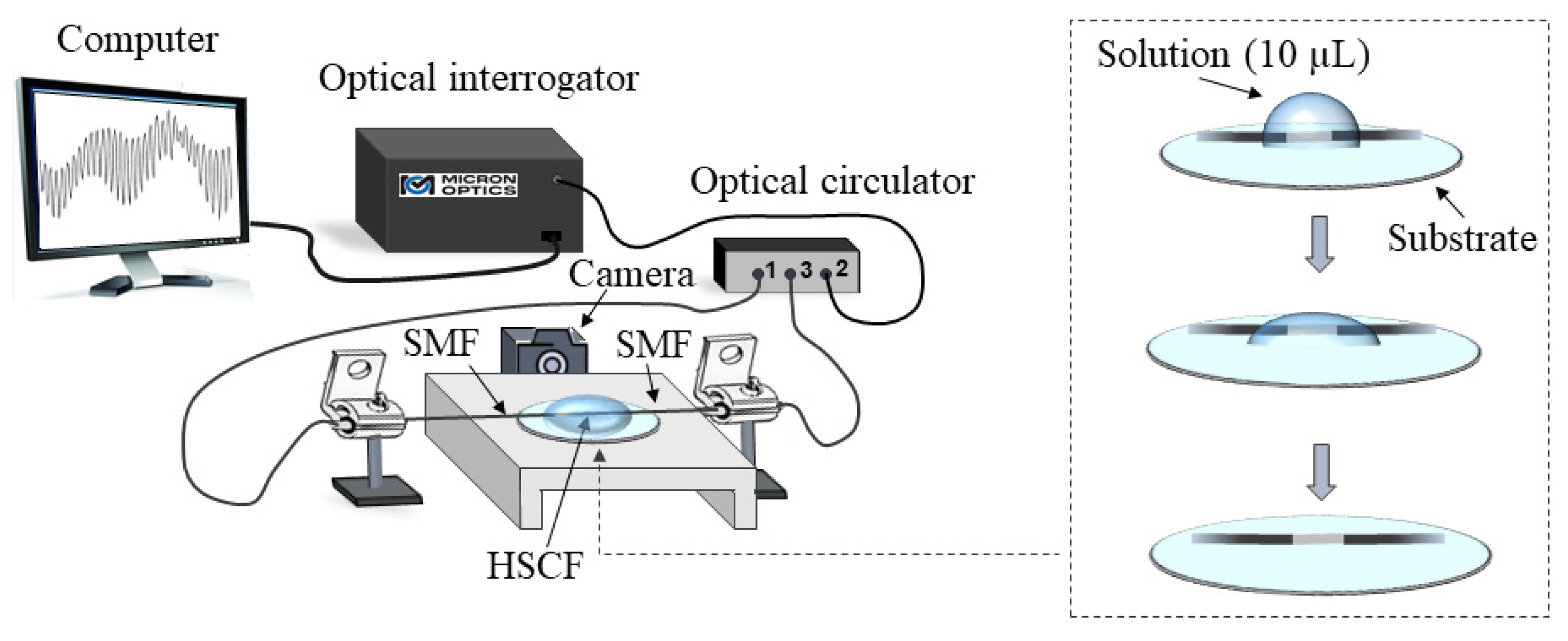 Sensors 22 05498 g003 550