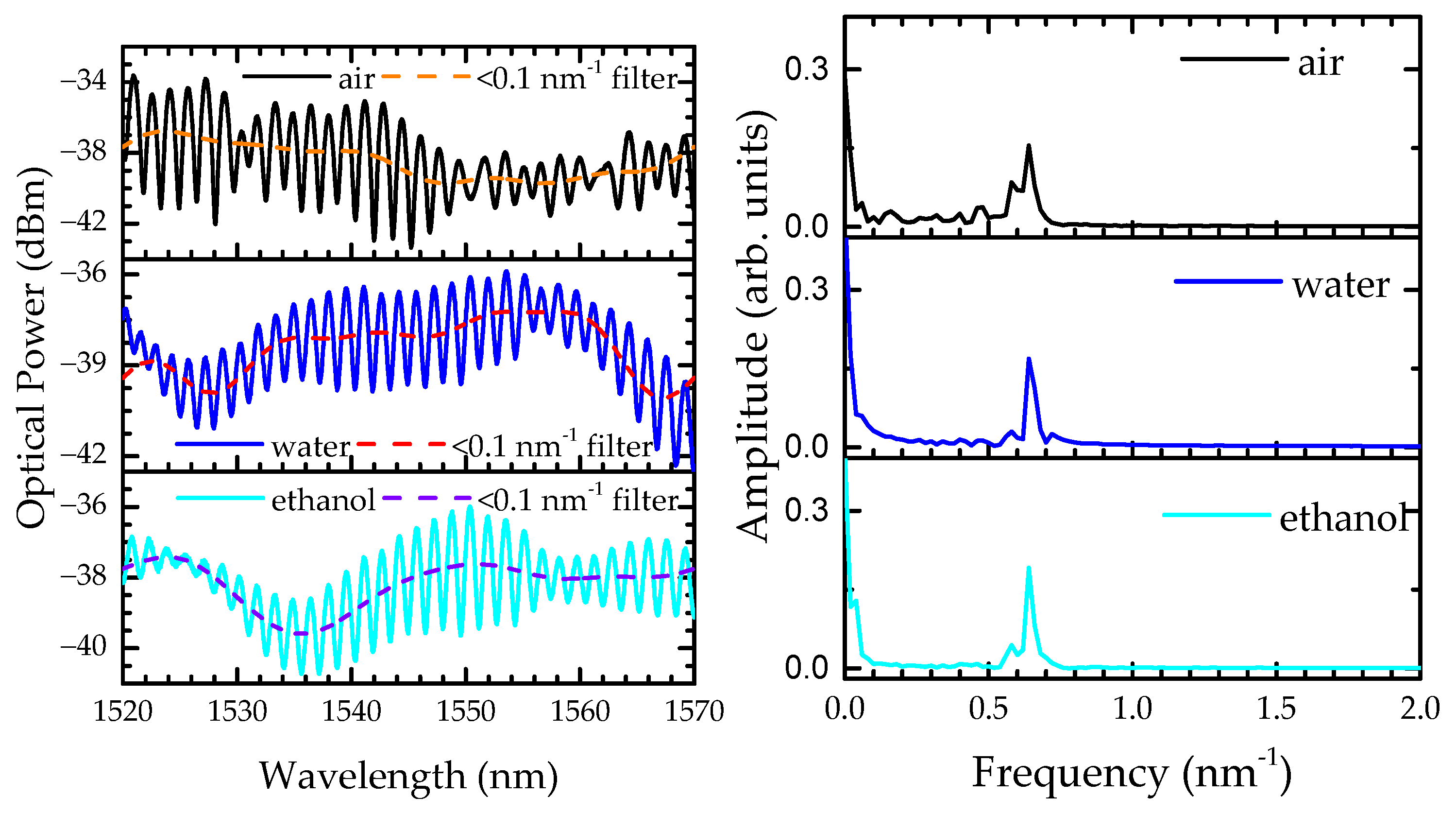 Sensors 22 05498 g004 550