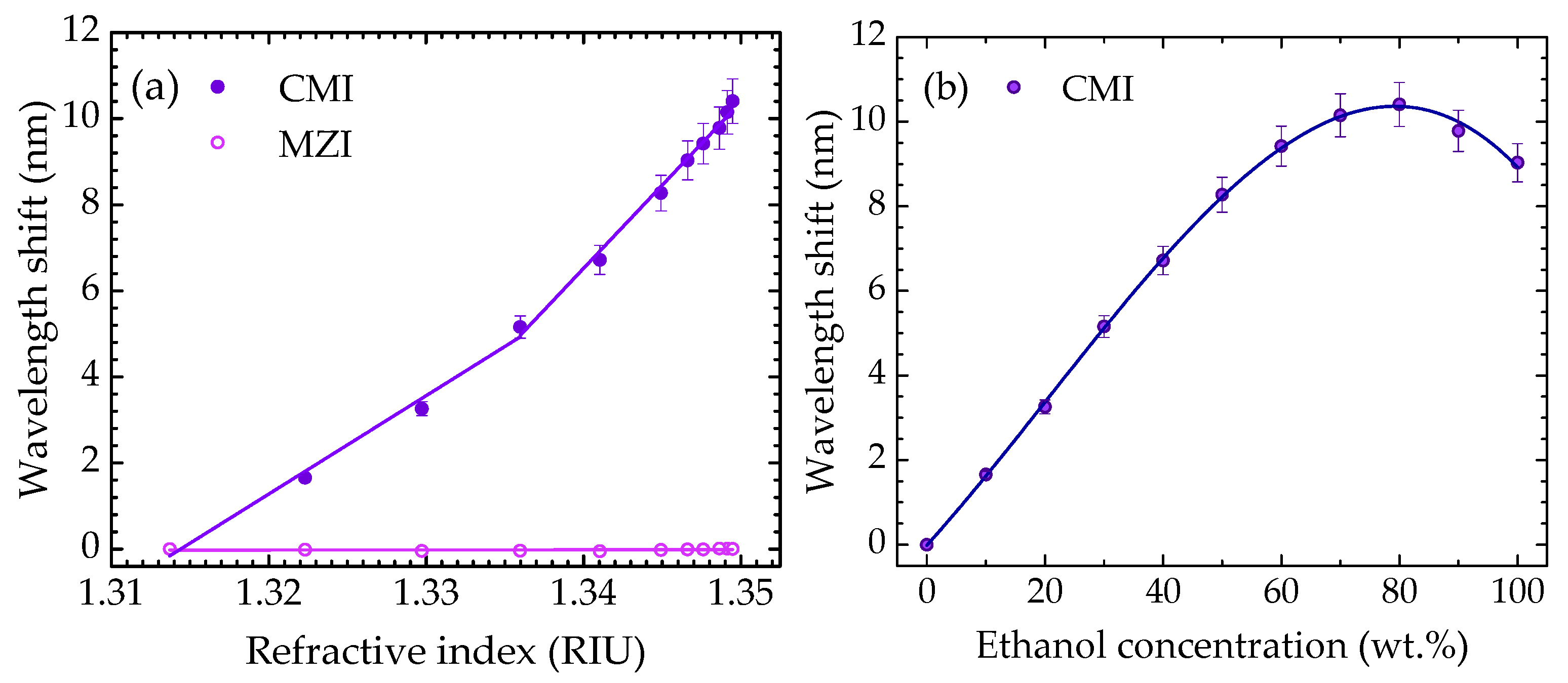 Sensors 22 05498 g005 550