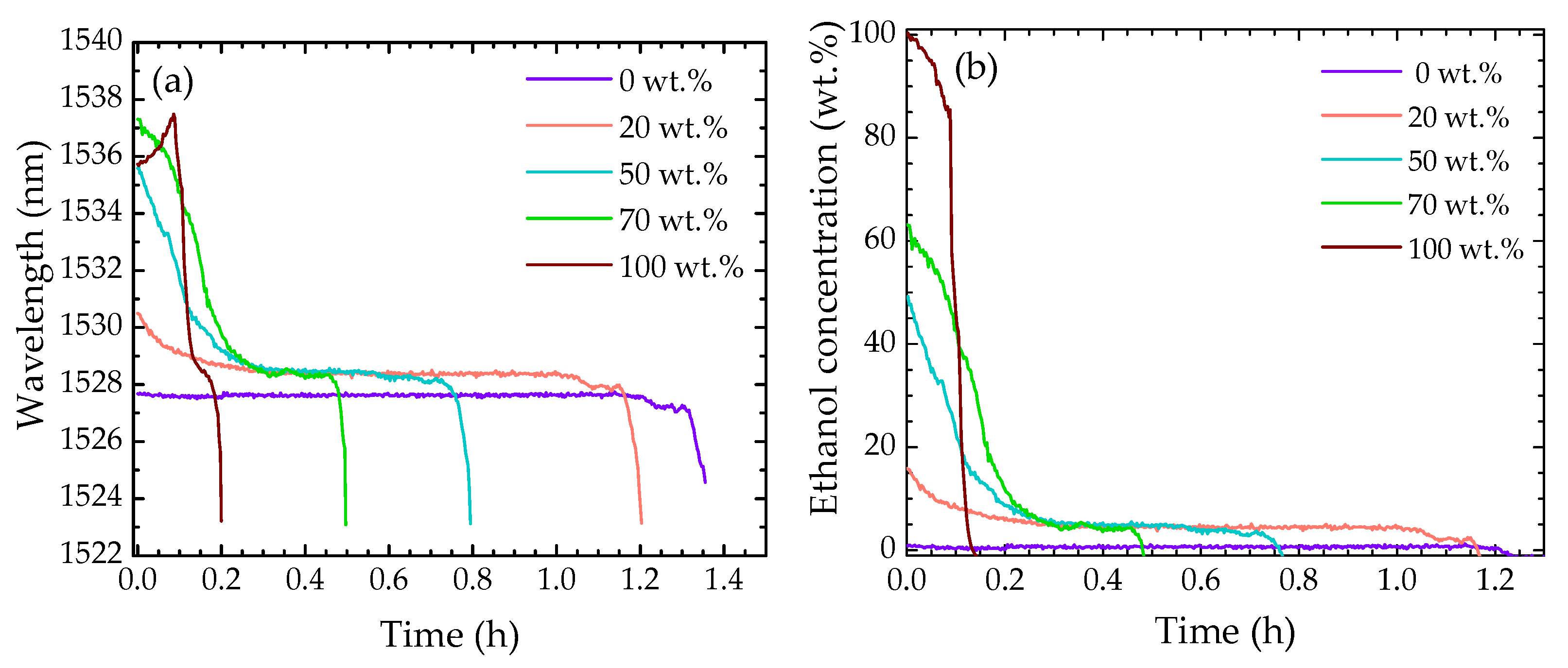 Sensors 22 05498 g007 550