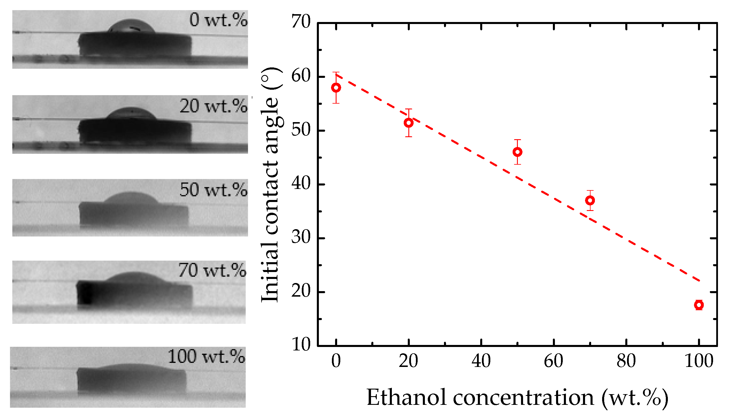 Sensors 22 05498 g008 550