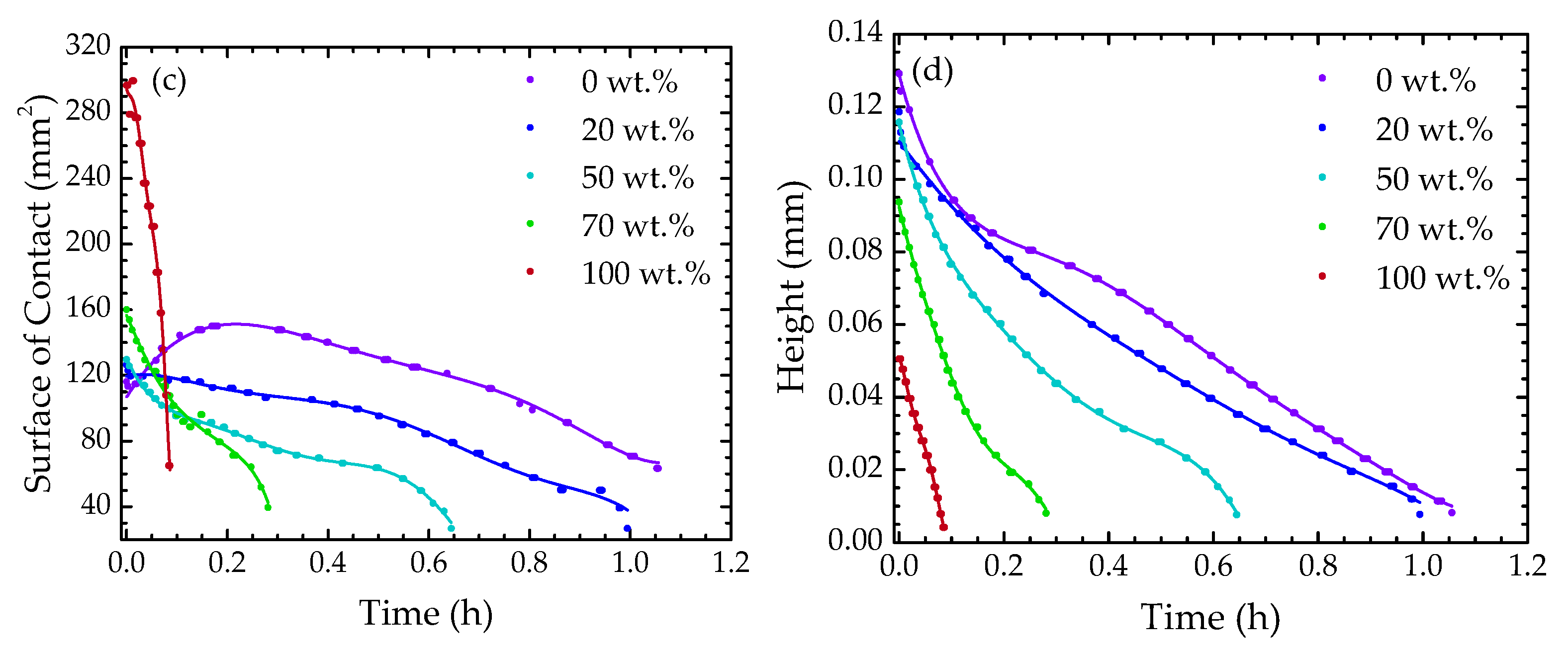 Sensors 22 05498 g009b 550
