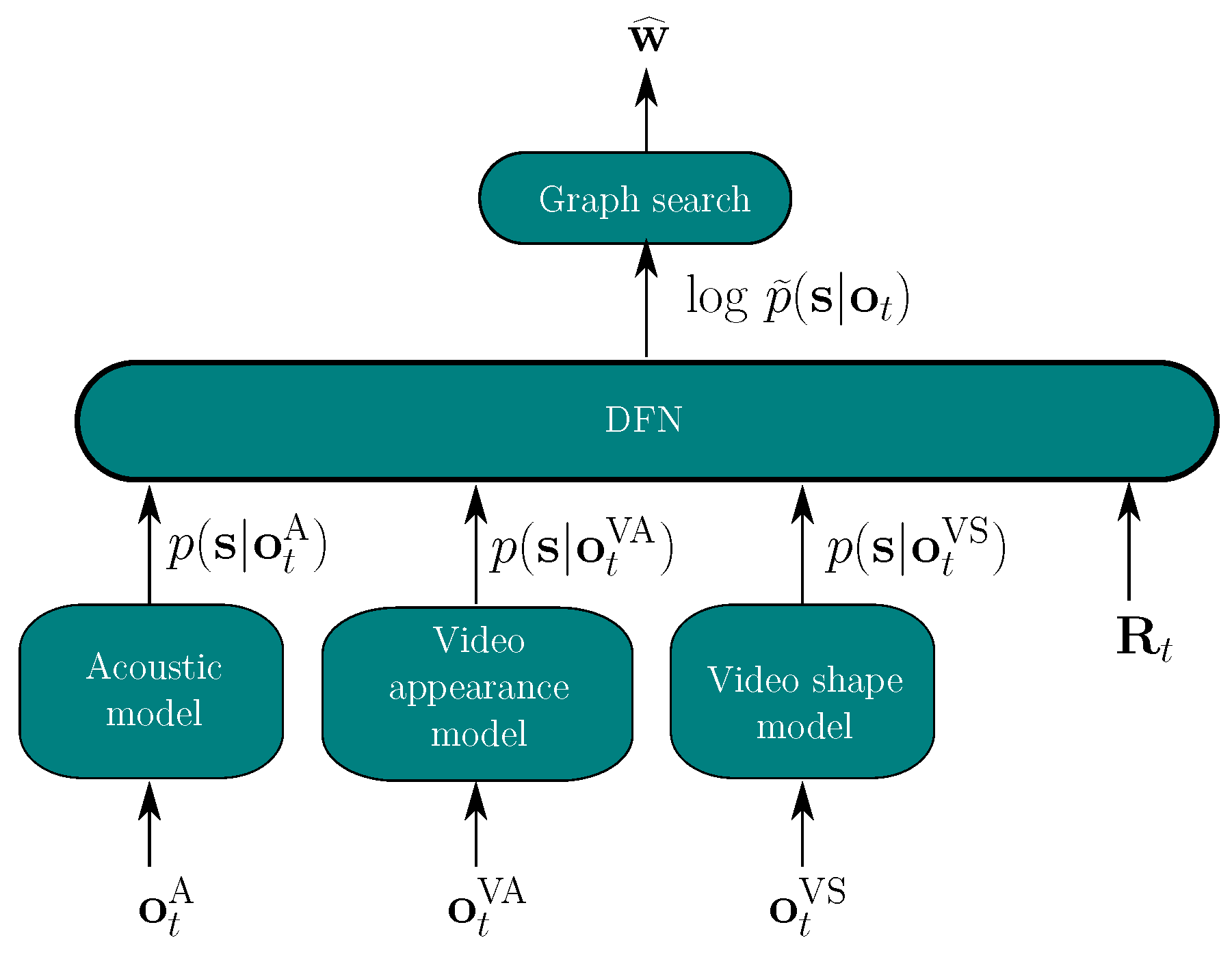 Sensors 22 05501 g001 Sensors 22 05501 g001