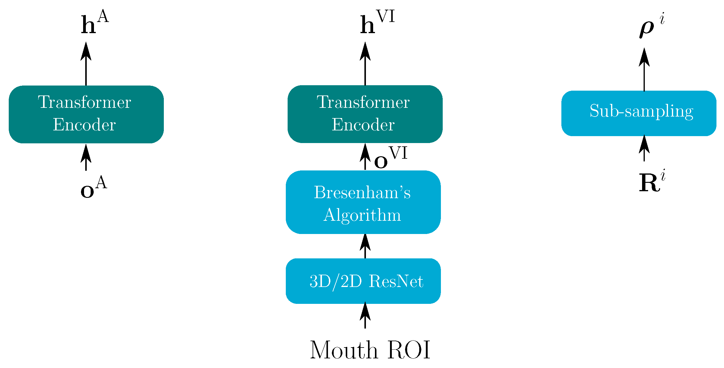 Sensors 22 05501 g002 Sensors 22 05501 g002