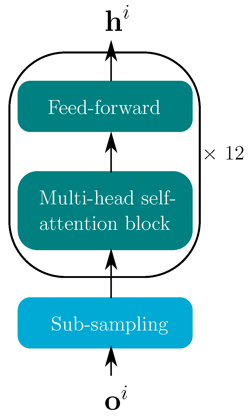 Sensors 22 05501 g003 Sensors 22 05501 g003