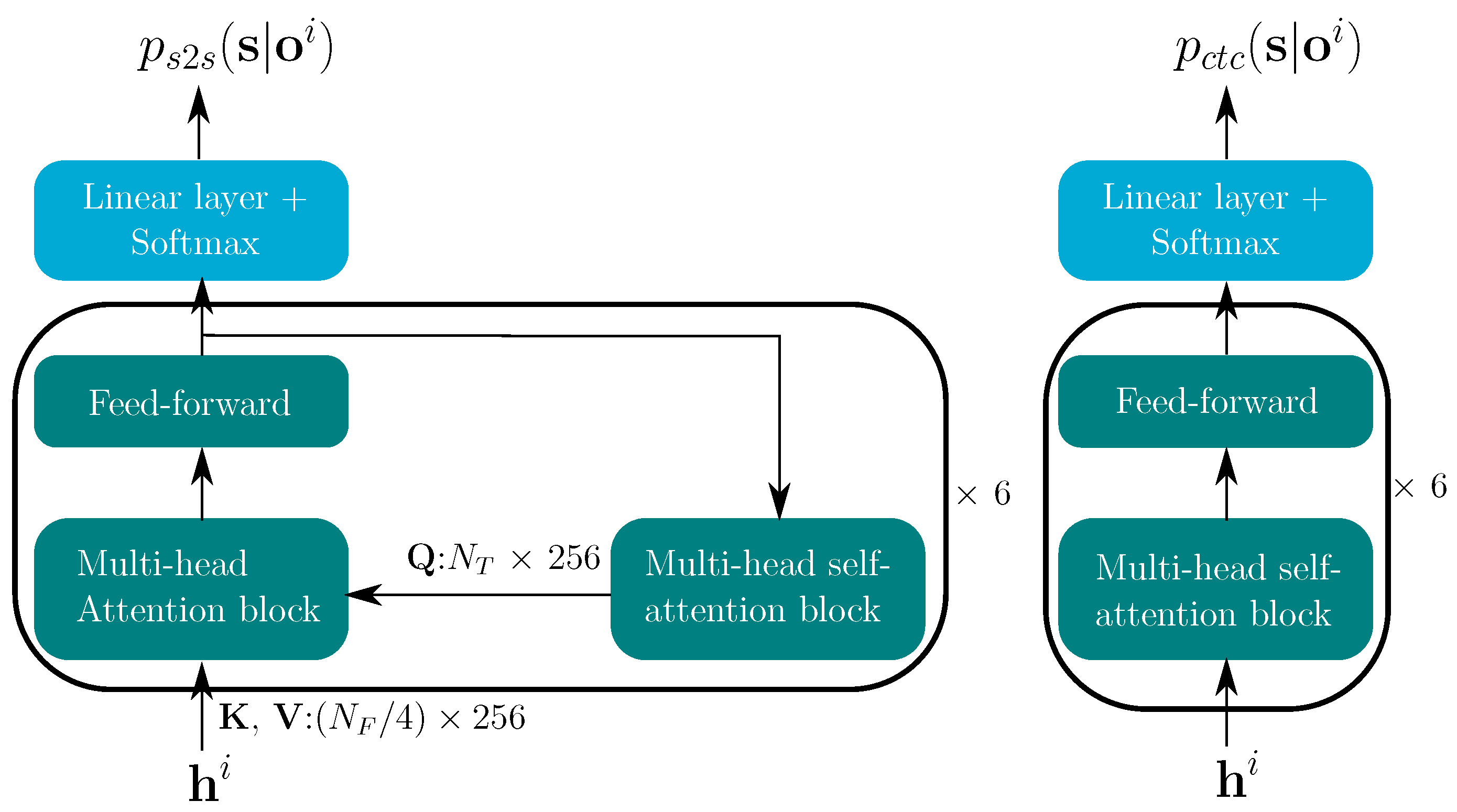 Sensors 22 05501 g004 Sensors 22 05501 g004