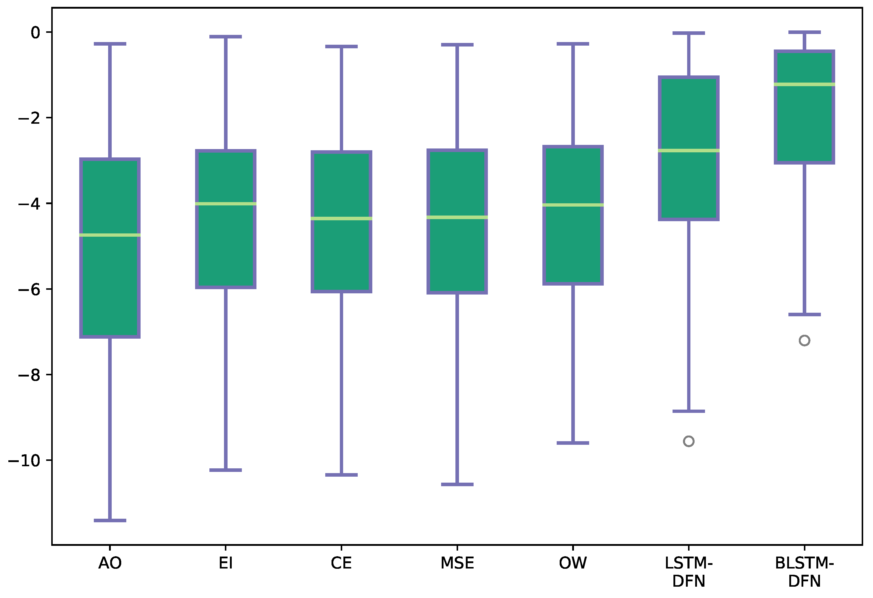 Sensors 22 05501 g008 Sensors 22 05501 g008