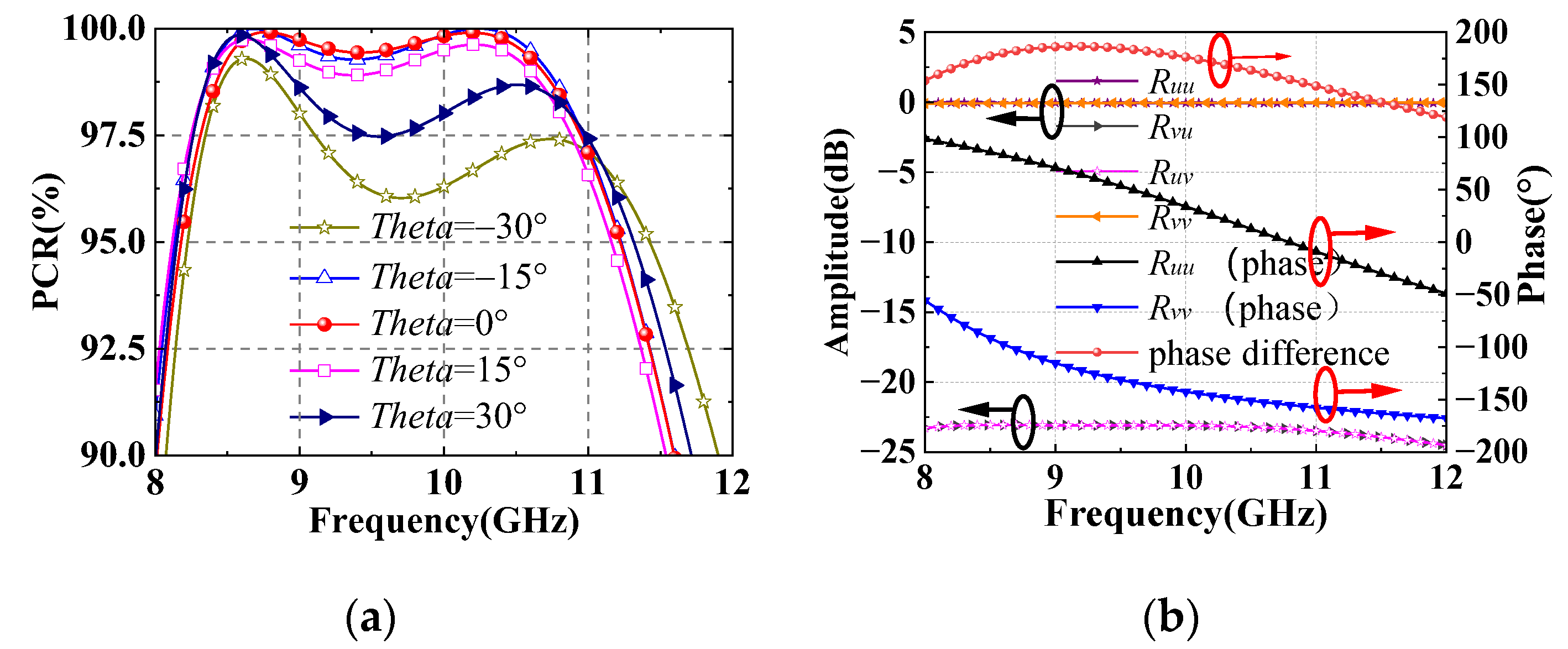 Sensors 22 05503 g007
