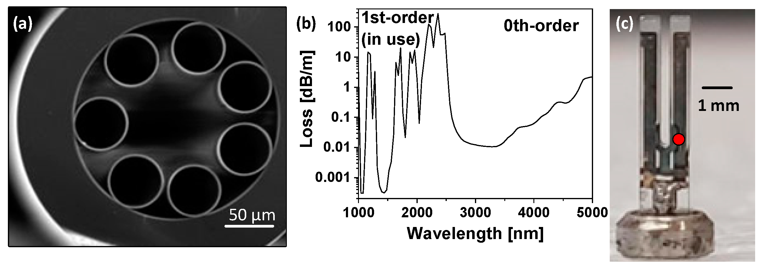 Sensors 22 05504 g001