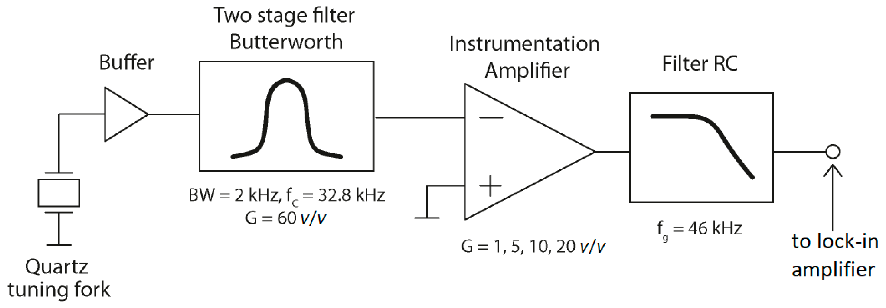 Sensors 22 05504 g002