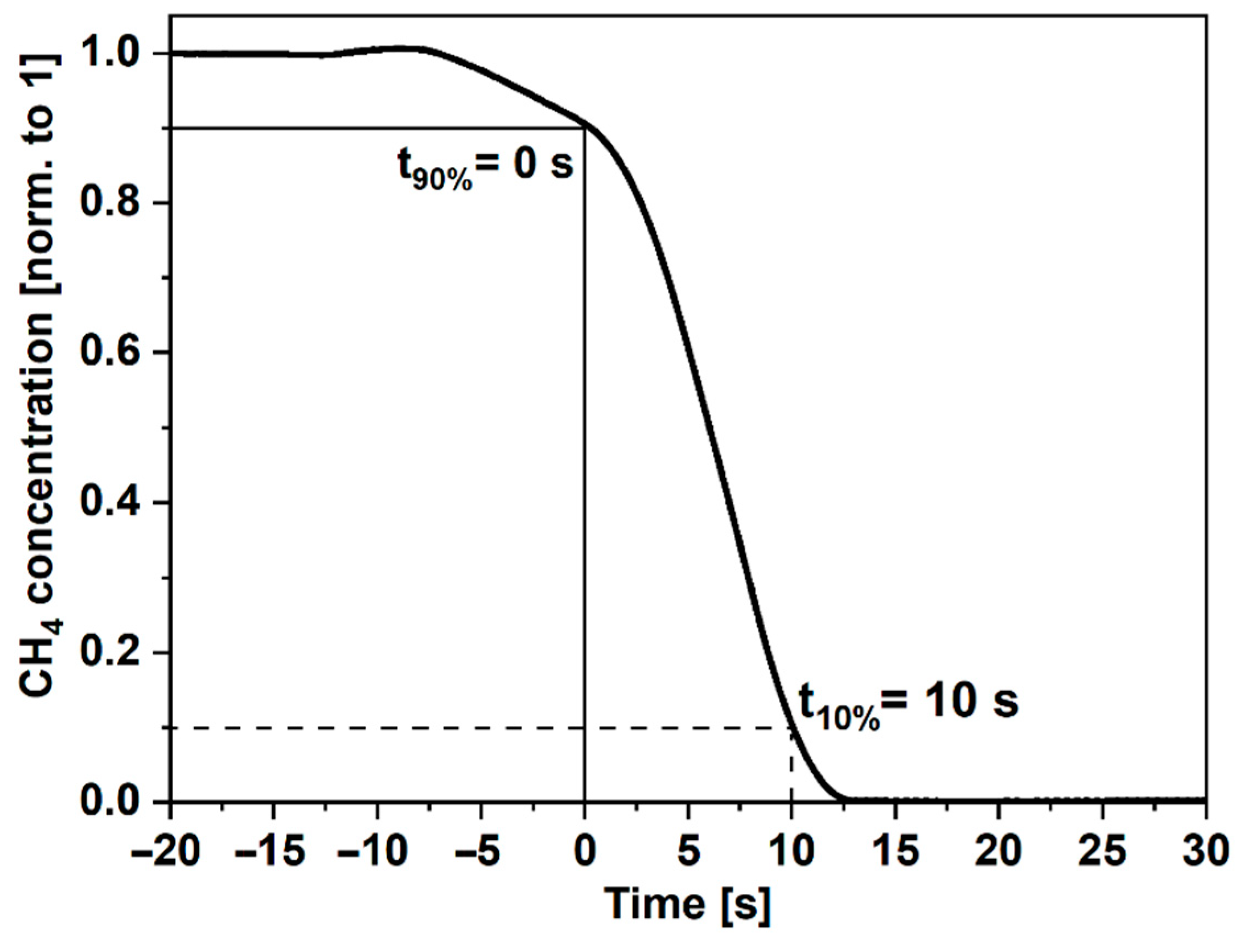 Sensors 22 05504 g004