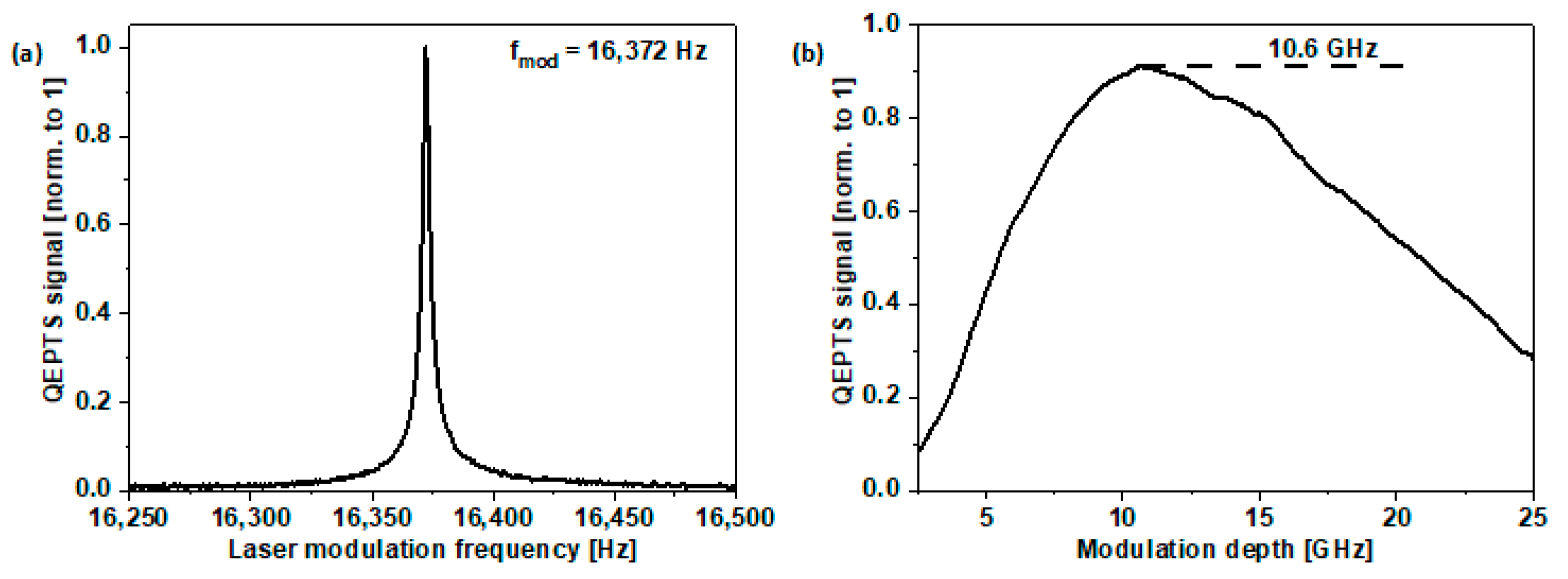 Sensors 22 05504 g005