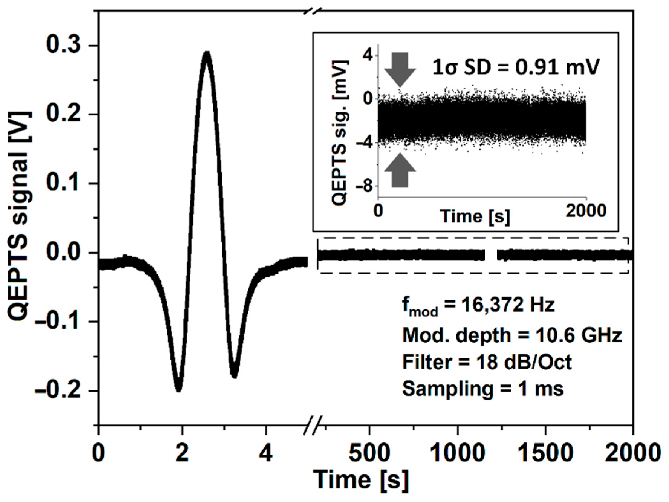 Sensors 22 05504 g006