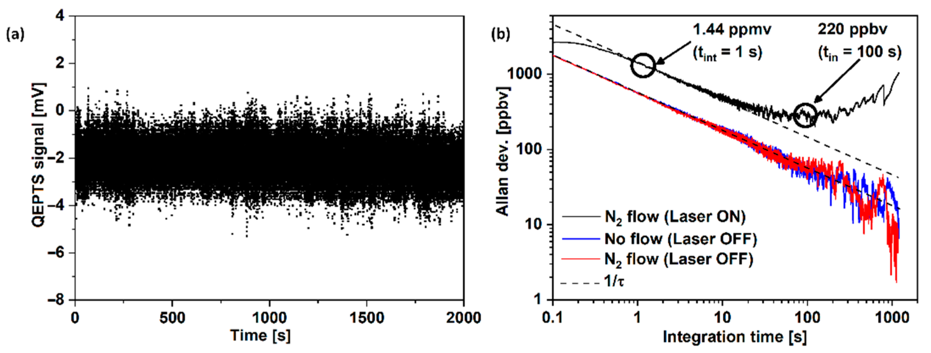Sensors 22 05504 g008